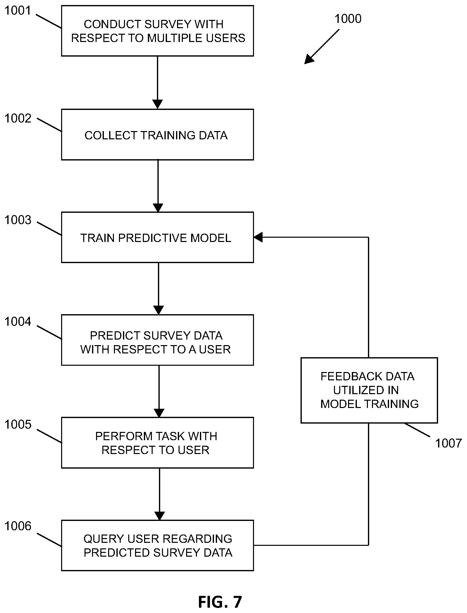 Patent US12307473 Figure 7 – Automatically adjusting system activities based on trained machine learning model