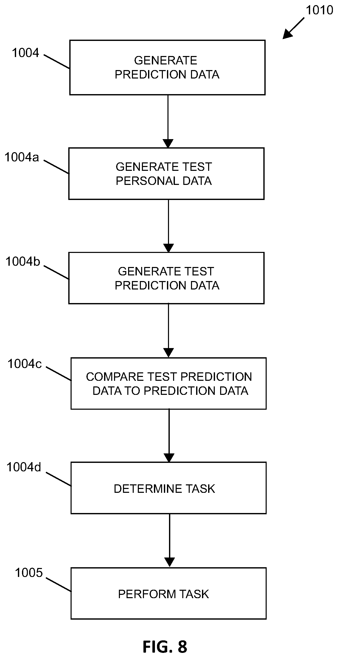Patent US12307473 Figure 8 – Automatically adjusting system activities based on trained machine learning model