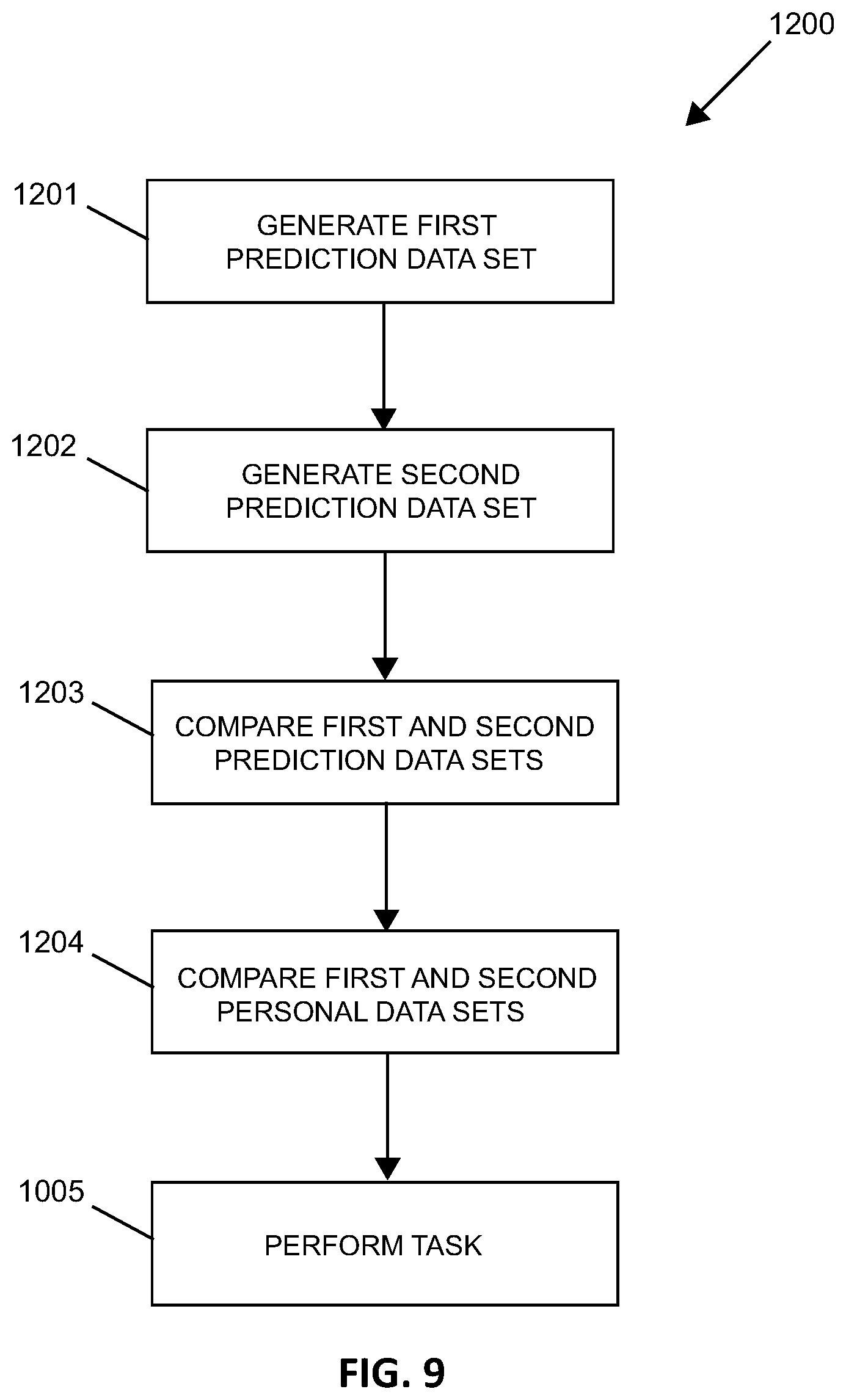 Patent US12307473 Figure 9 – Automatically adjusting system activities based on trained machine learning model