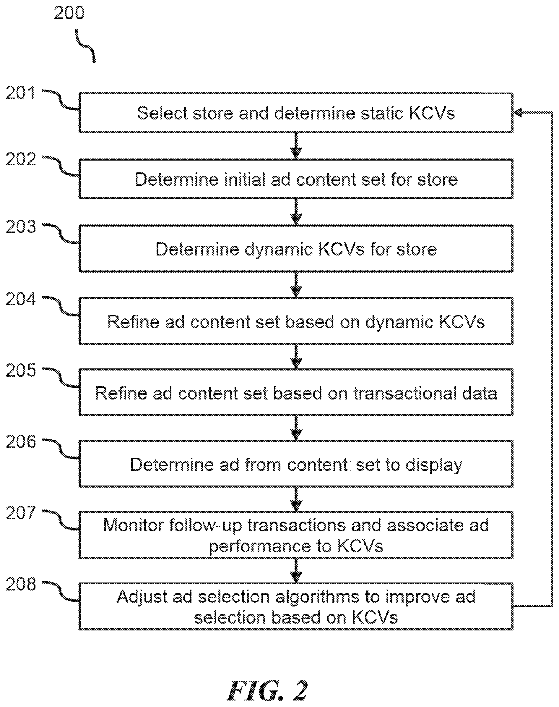 Patent US12307474 Figure 2 – Programmatic merchandising system and method for increasing in-store transaction conversions via heuristic advertising