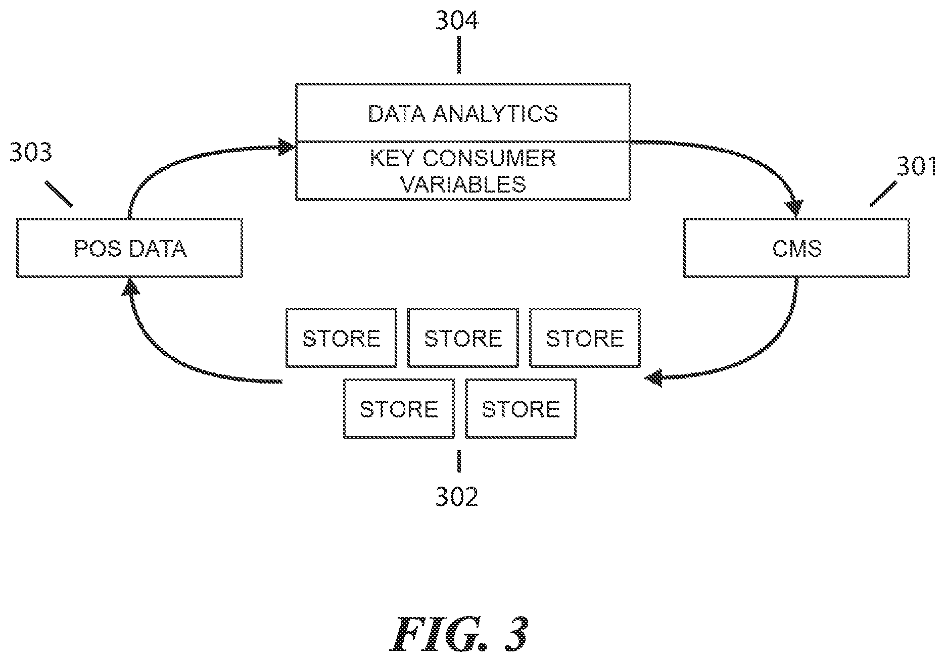 Patent US12307474 Figure 3 – Programmatic merchandising system and method for increasing in-store transaction conversions via heuristic advertising