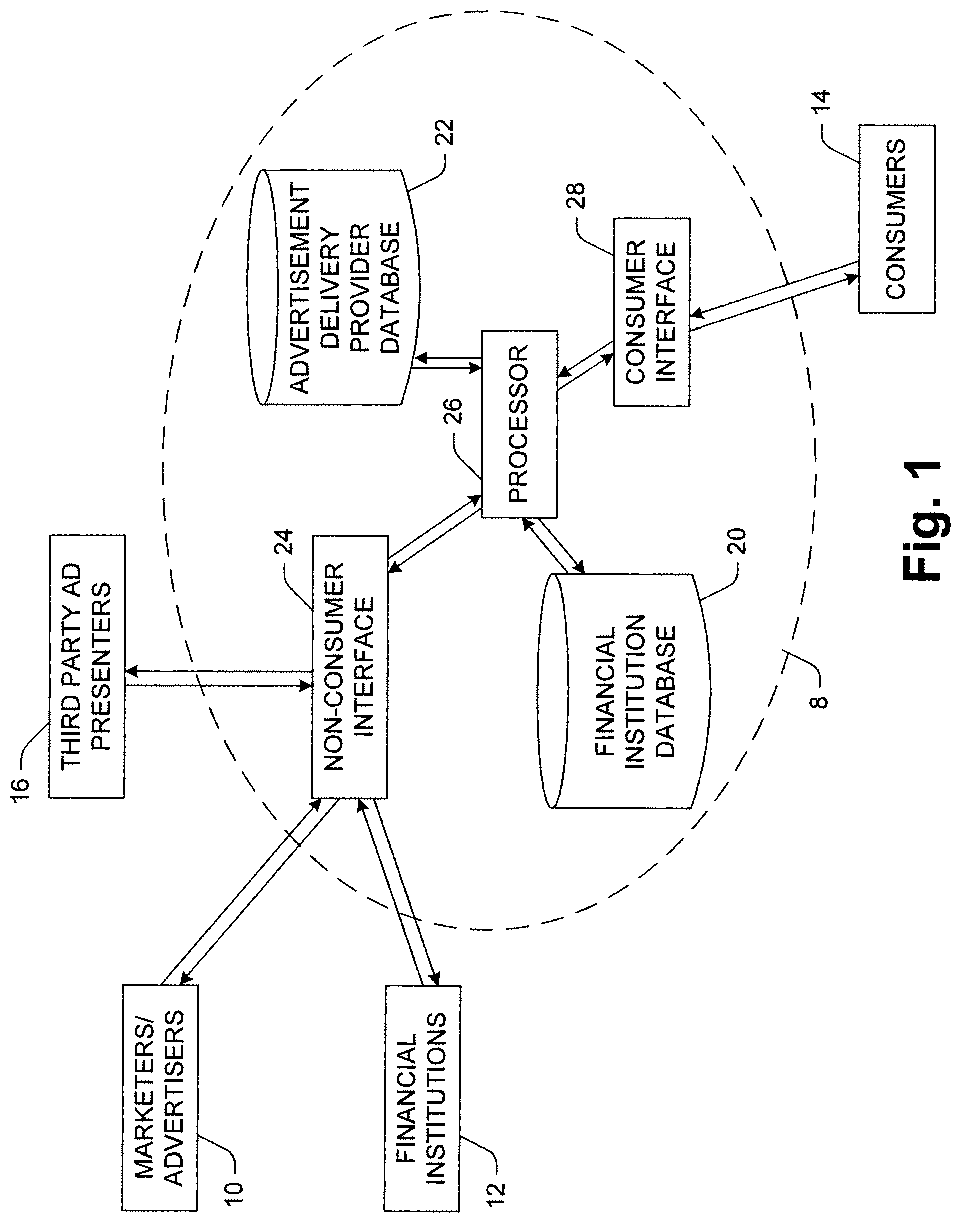 Patent US12307475 — Consumer-specific advertisement presentation and offer library — Figure 1
