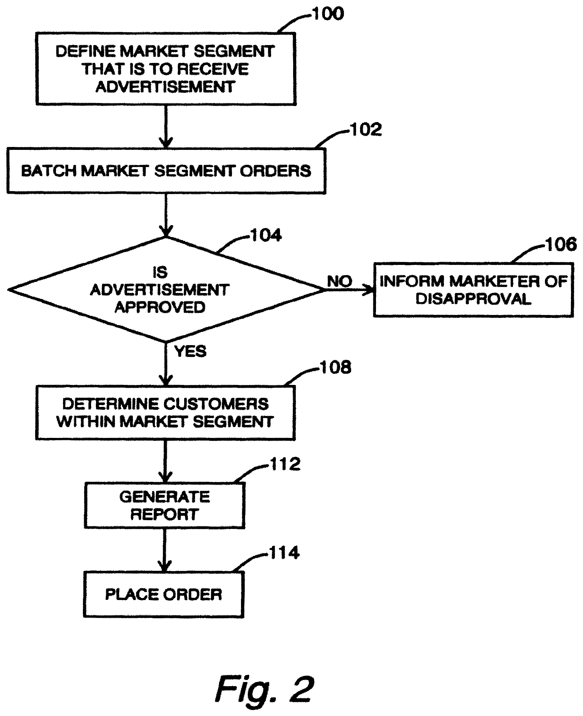 Patent US12307475 Figure 2 – Consumer-specific advertisement presentation and offer library