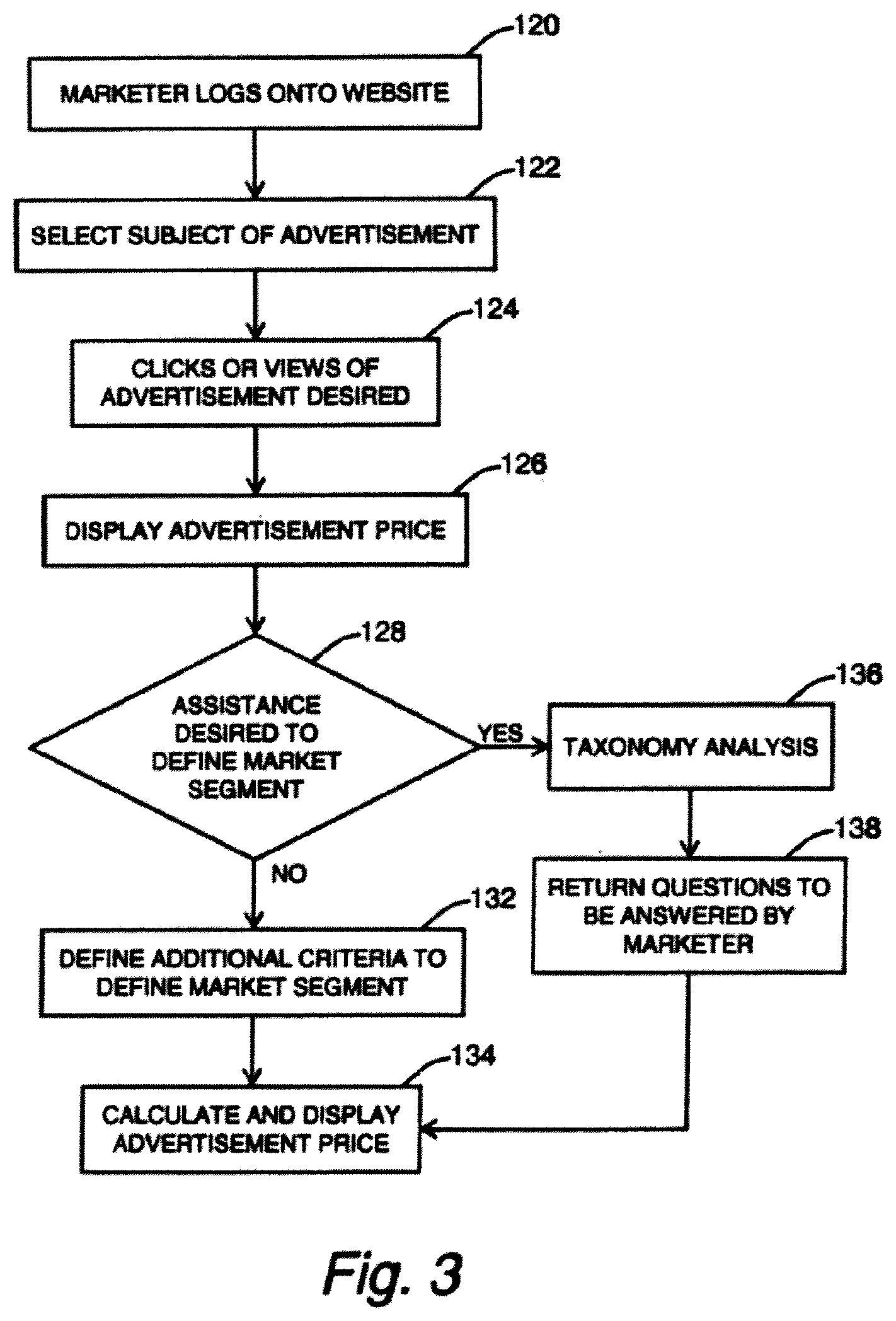 Patent US12307475 Figure 3 – Consumer-specific advertisement presentation and offer library