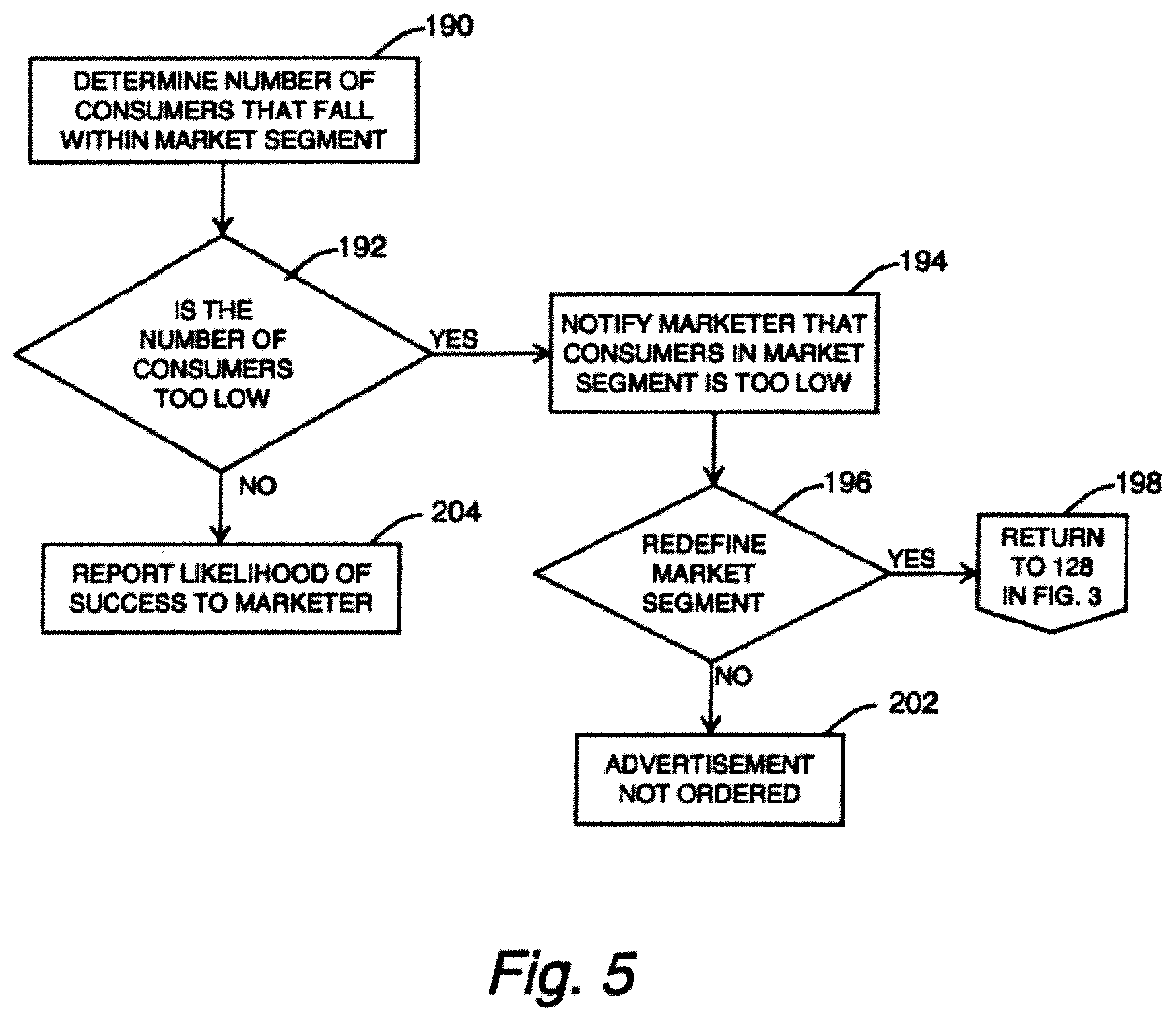 Patent US12307475 Figure 5 – Consumer-specific advertisement presentation and offer library