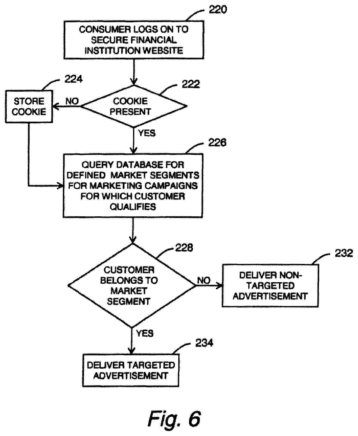 Patent US12307475 Figure 6 – Consumer-specific advertisement presentation and offer library