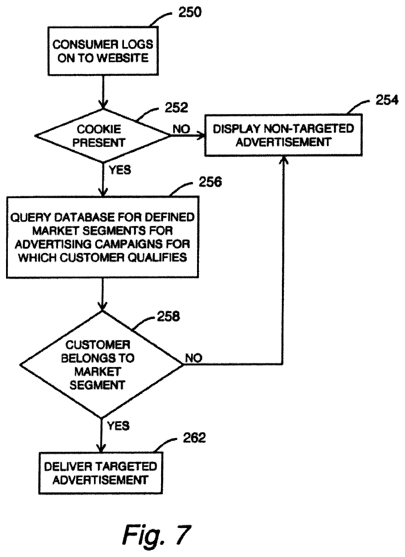 Patent US12307475 Figure 7 – Consumer-specific advertisement presentation and offer library
