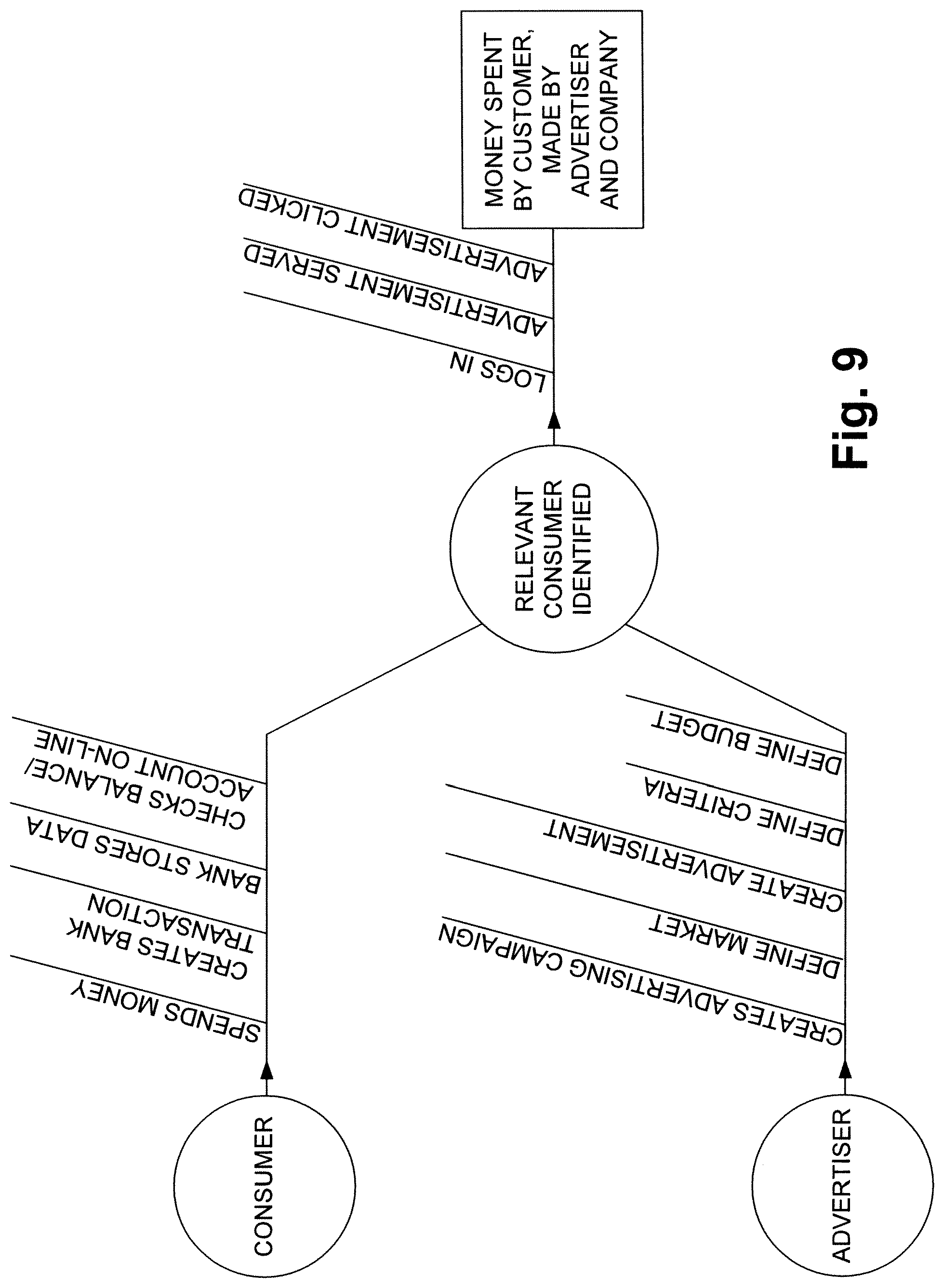 Patent US12307475 Figure 9 – Consumer-specific advertisement presentation and offer library