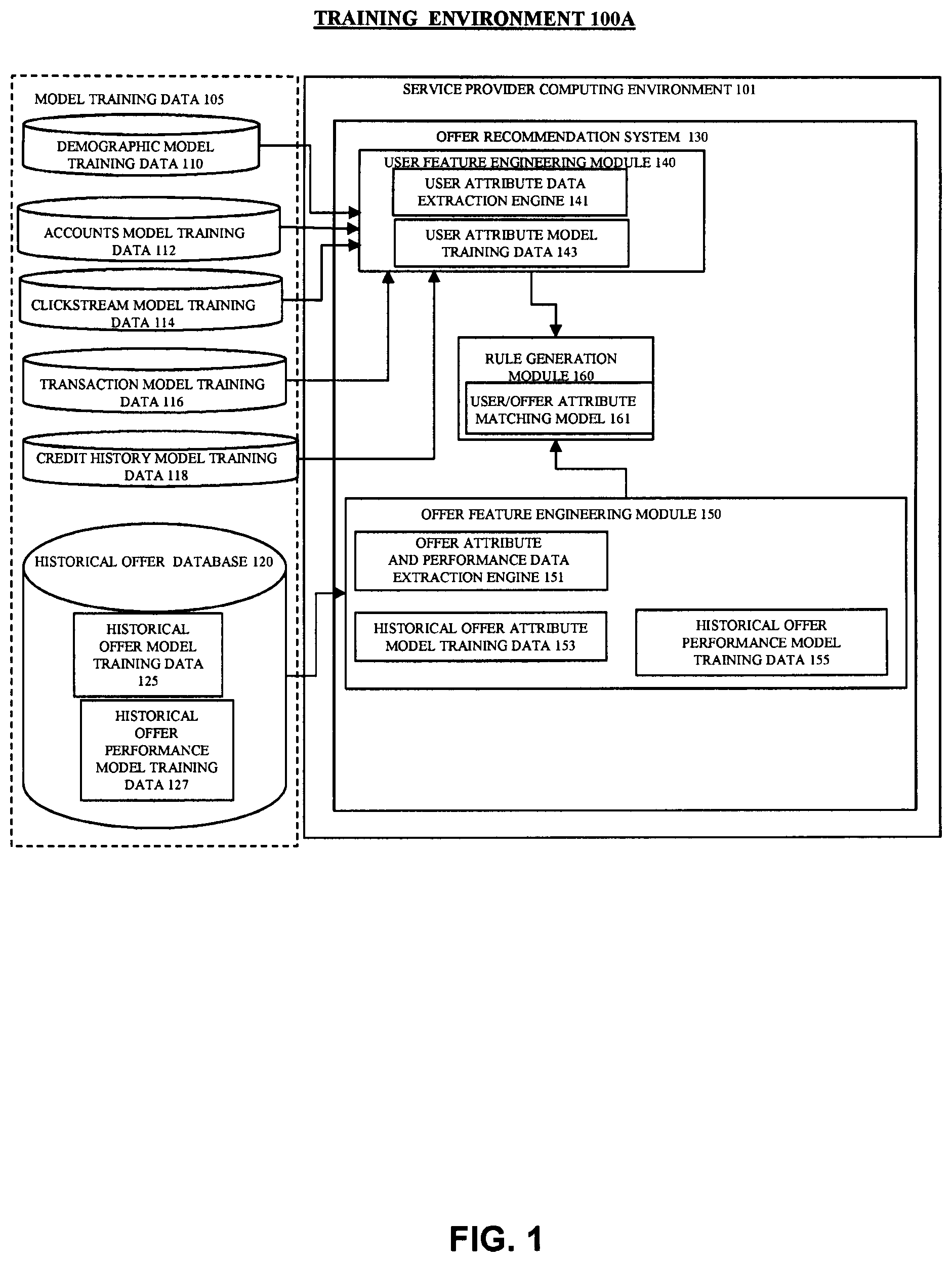 Patent US12307476 Figure 1 – Method and system for using machine learning techniques to identify and recommend relevant offers