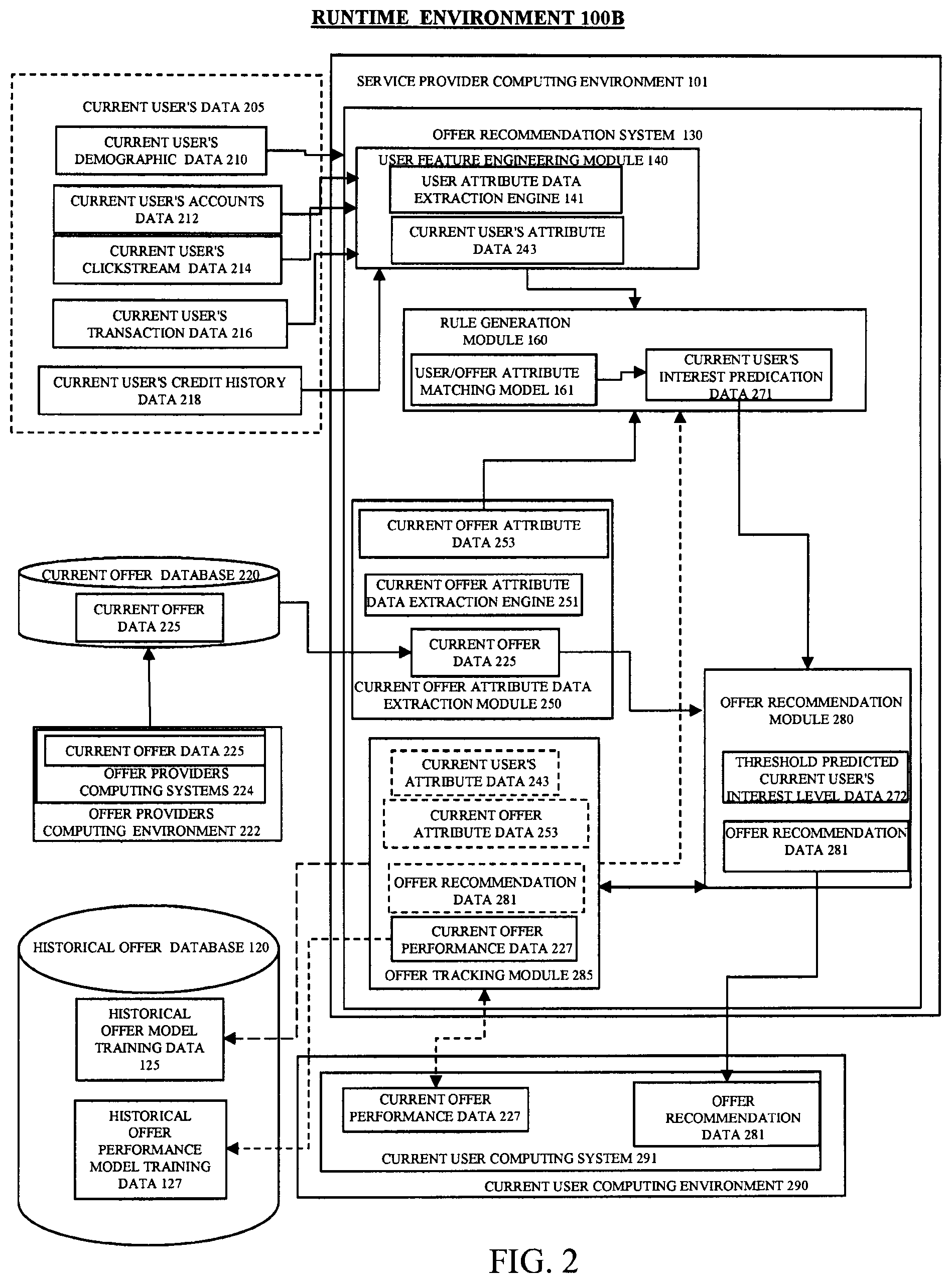 Patent US12307476 Figure 2 – Method and system for using machine learning techniques to identify and recommend relevant offers