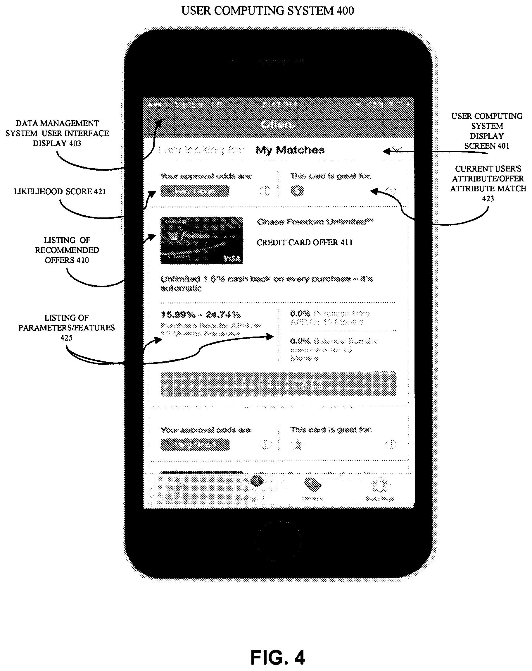 Patent US12307476 Figure 4 – Method and system for using machine learning techniques to identify and recommend relevant offers
