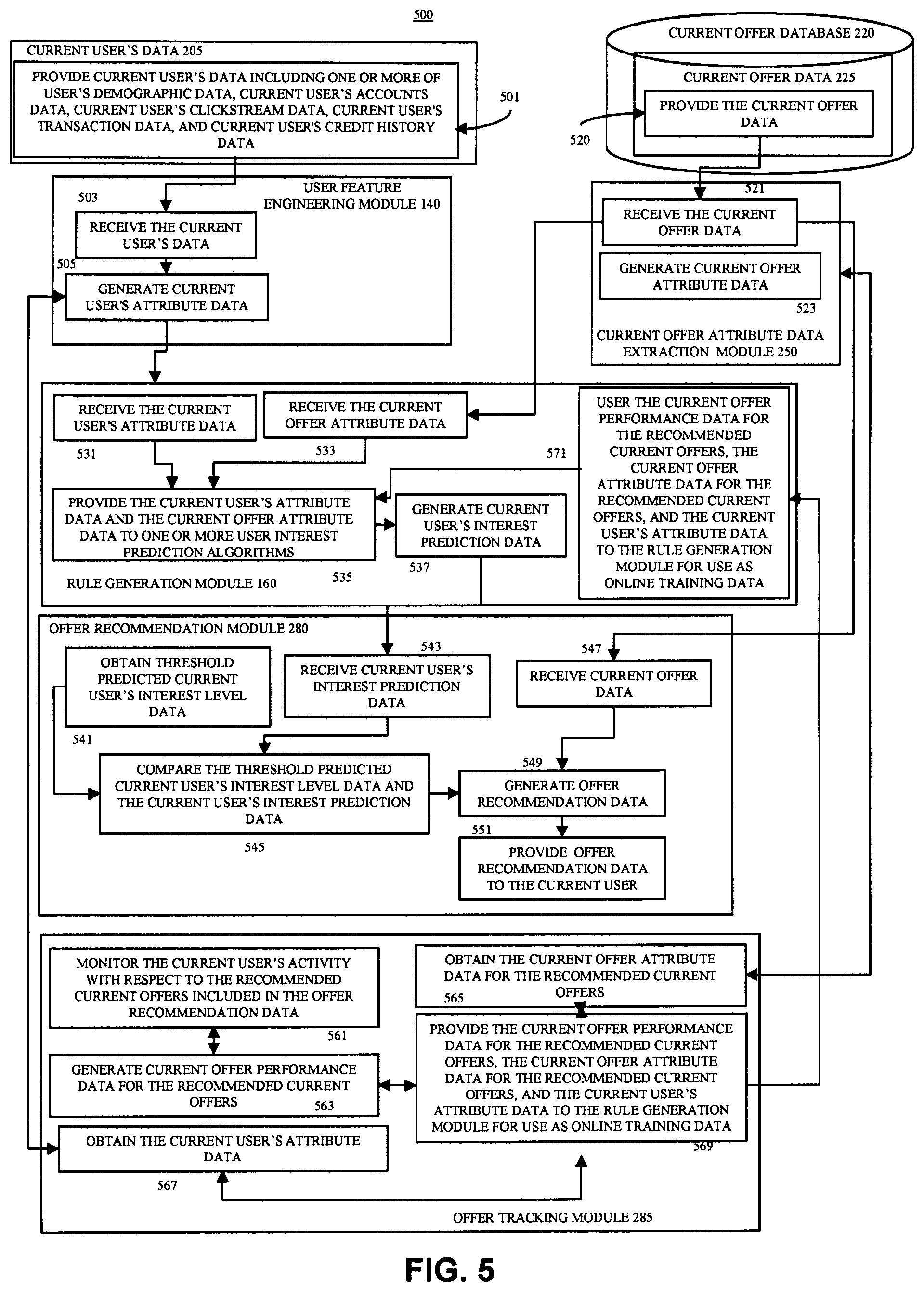 Patent US12307476 Figure 5 – Method and system for using machine learning techniques to identify and recommend relevant offers
