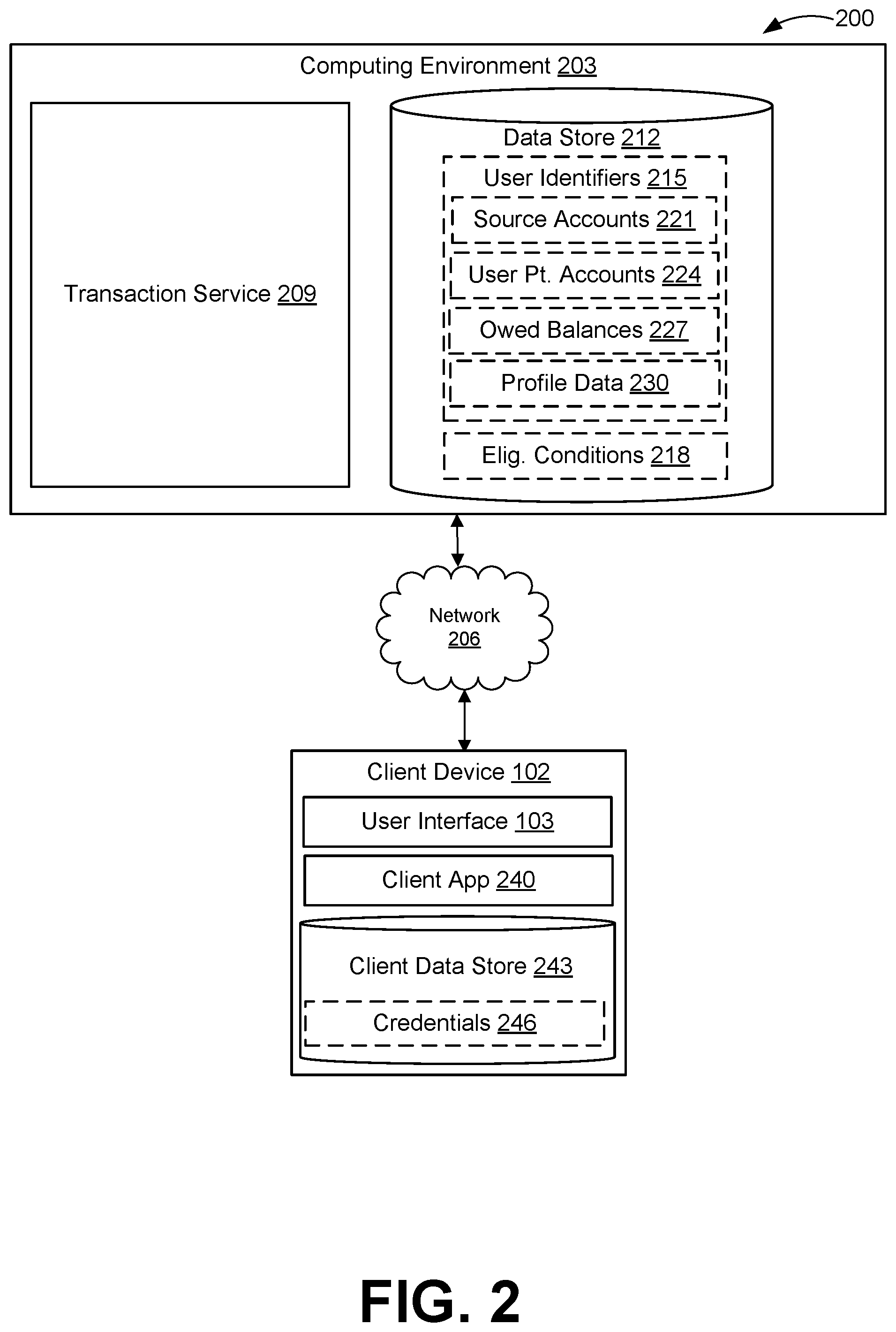 Patent US12307477 Figure 4 – Generating user points for payment actions in payment processing systems