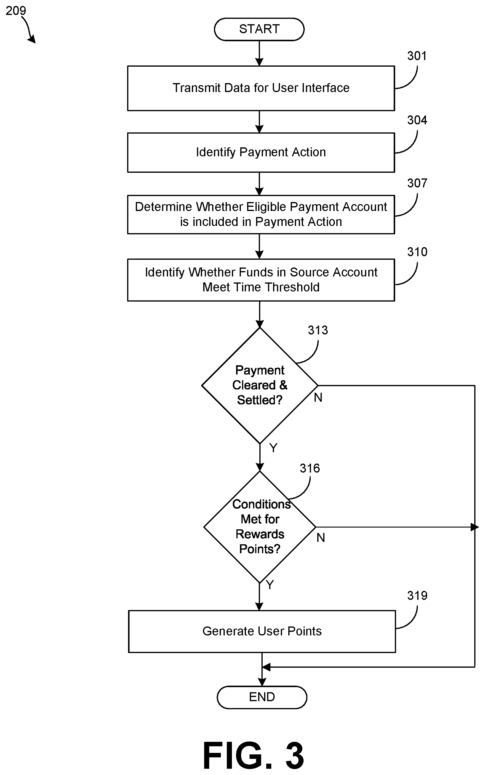 Patent US12307477 Figure 5 – Generating user points for payment actions in payment processing systems