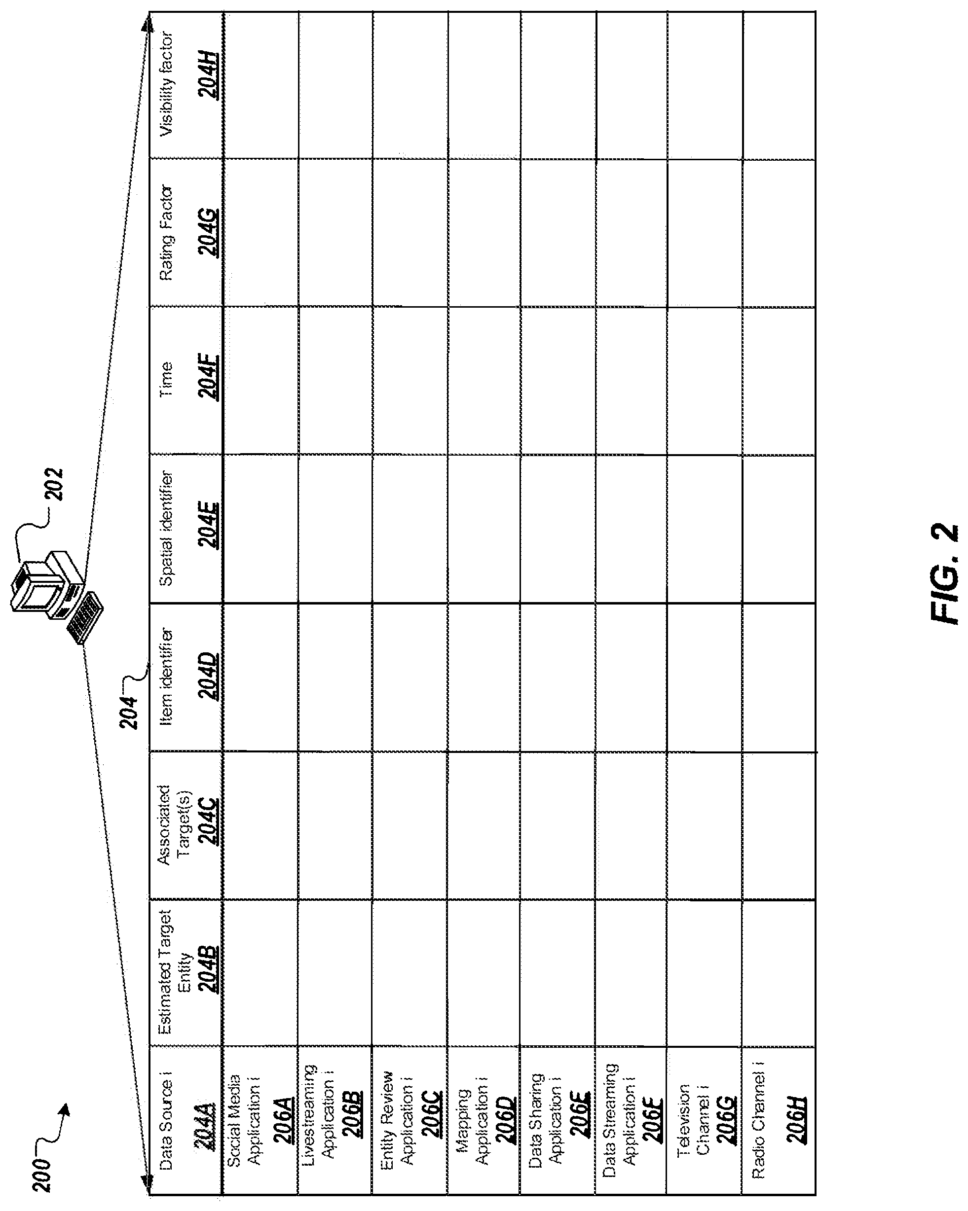 Patent US12307478 Figure 2 – Method and apparatus for dynamically adjusting to impact of media mentions