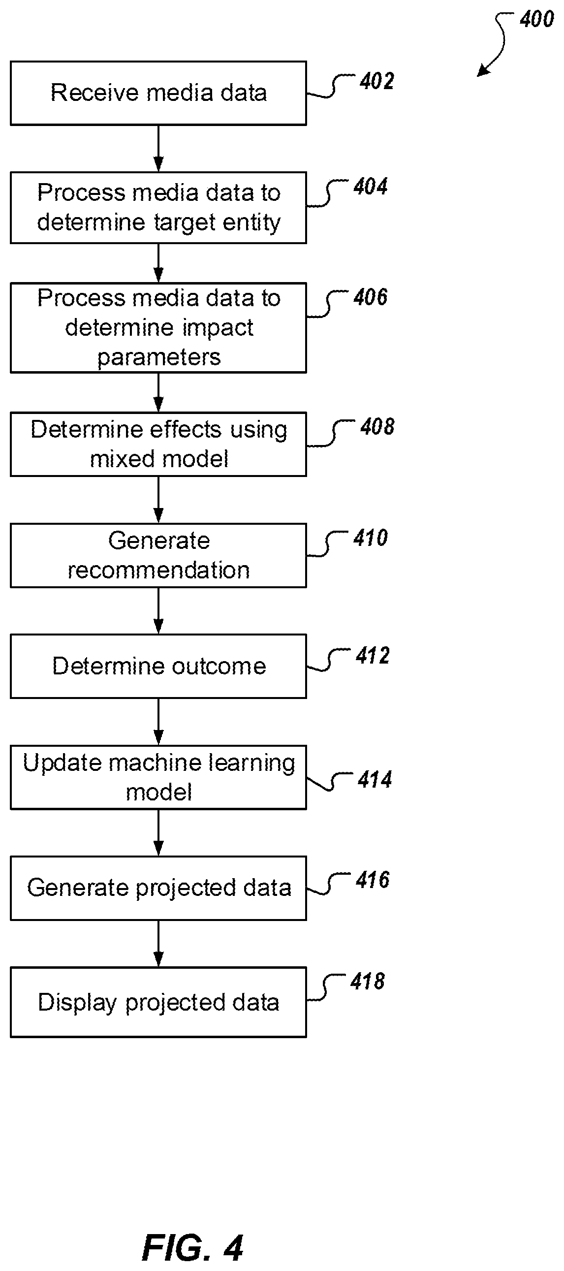 Patent US12307478 Figure 4 – Method and apparatus for dynamically adjusting to impact of media mentions