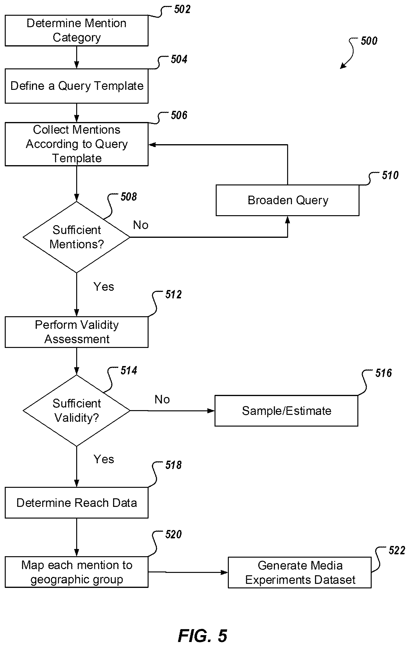 Patent US12307478 Figure 5 – Method and apparatus for dynamically adjusting to impact of media mentions