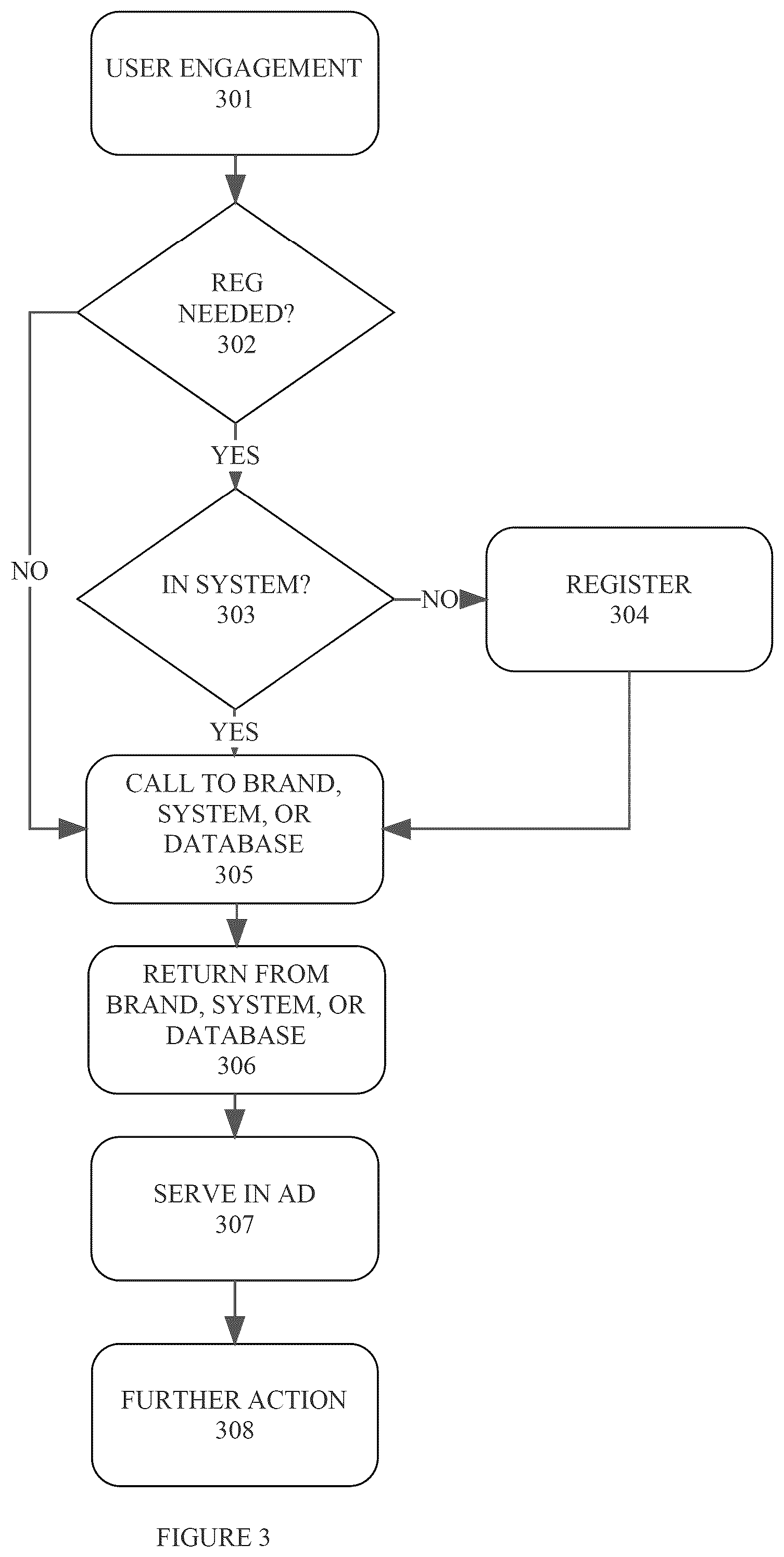 Patent US12307479 Figure 2 – Method and apparatus for digital commerce