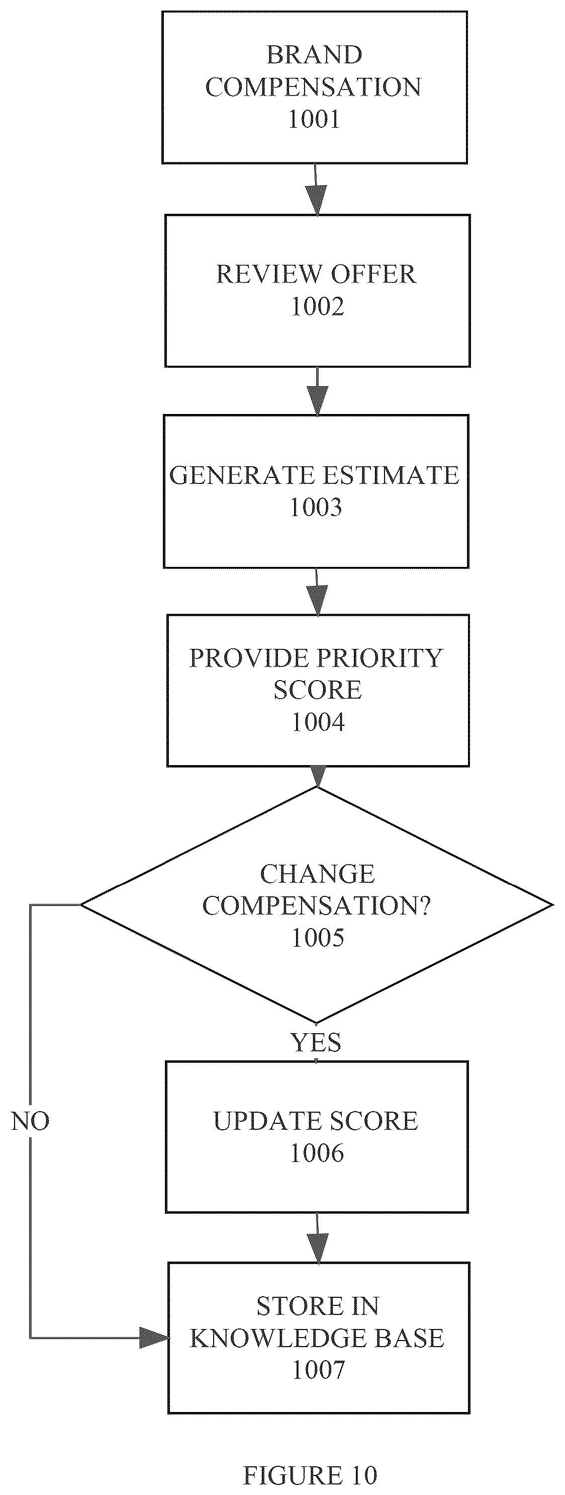 Patent US12307479 Figure 9 – Method and apparatus for digital commerce