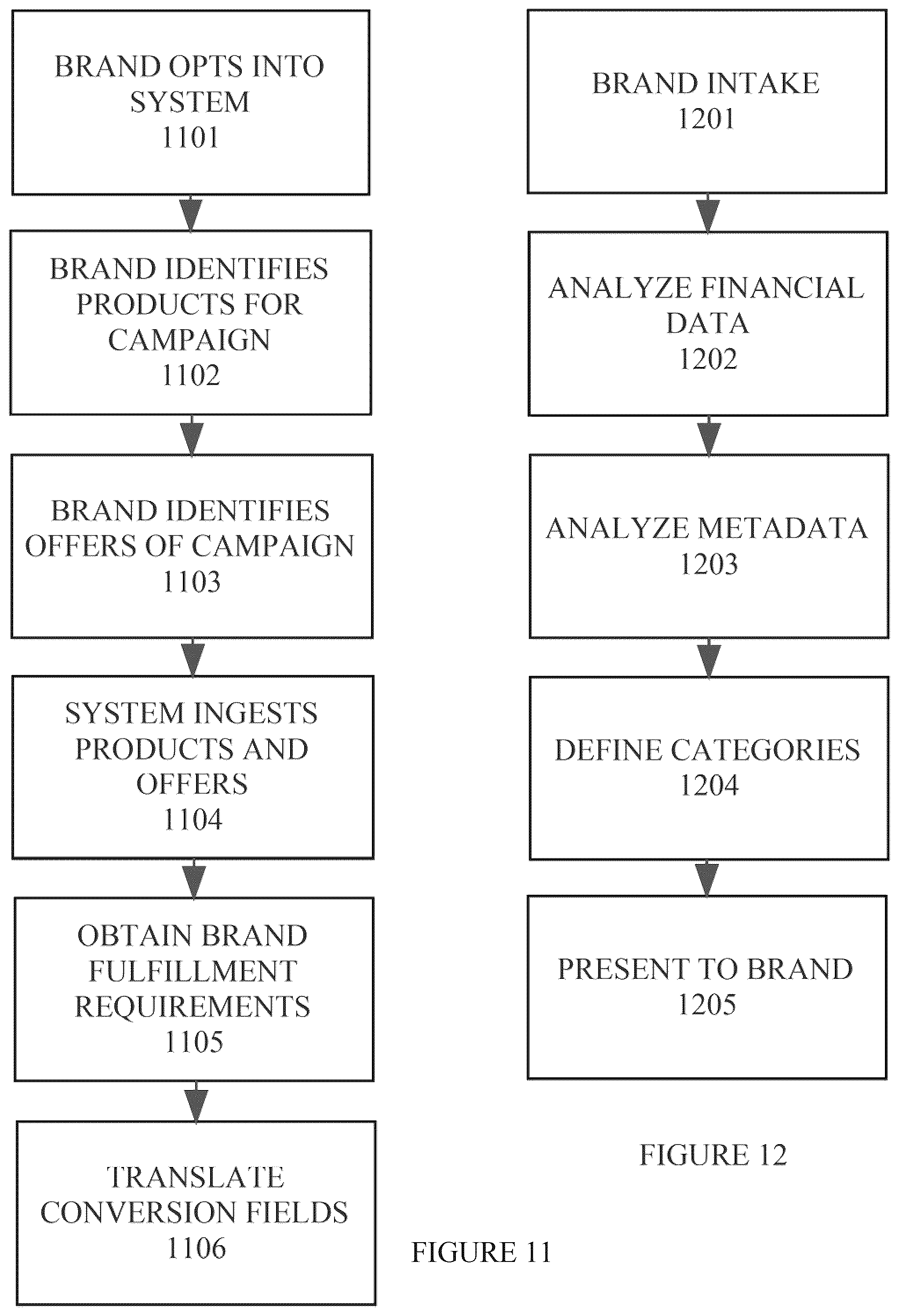 Patent US12307479 Figure 10 – Method and apparatus for digital commerce