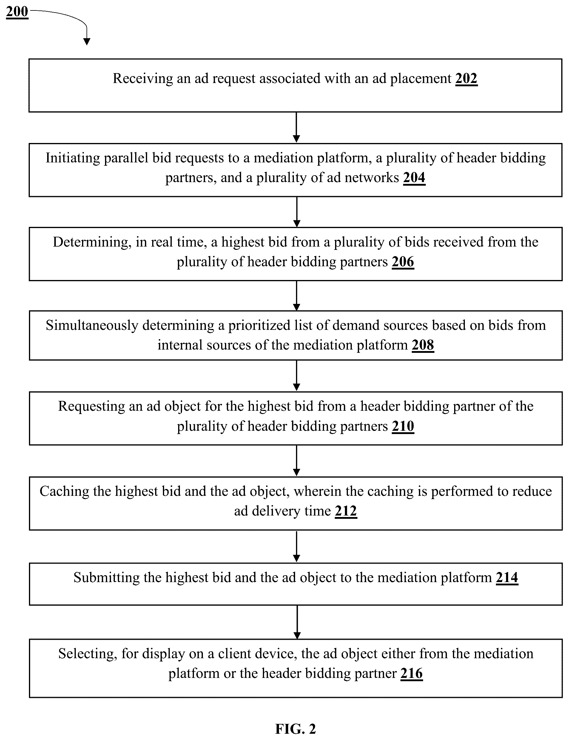 Patent US12307480 Figure 2 – System and a method for optimizing advertisement yield and reducing advertisement latency