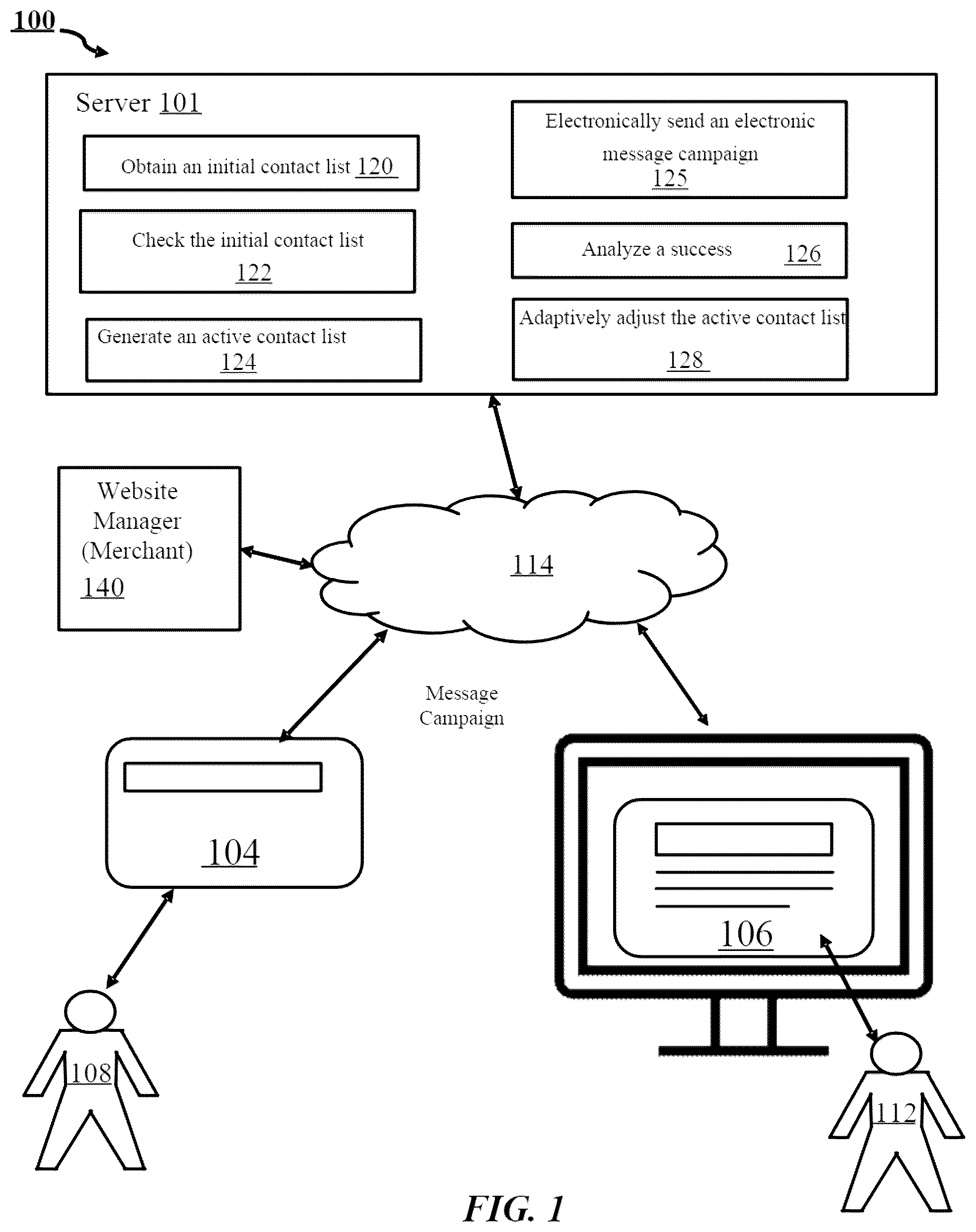 Patent US12307481 Figure 1 – Guided account warming for establishing sending reputations