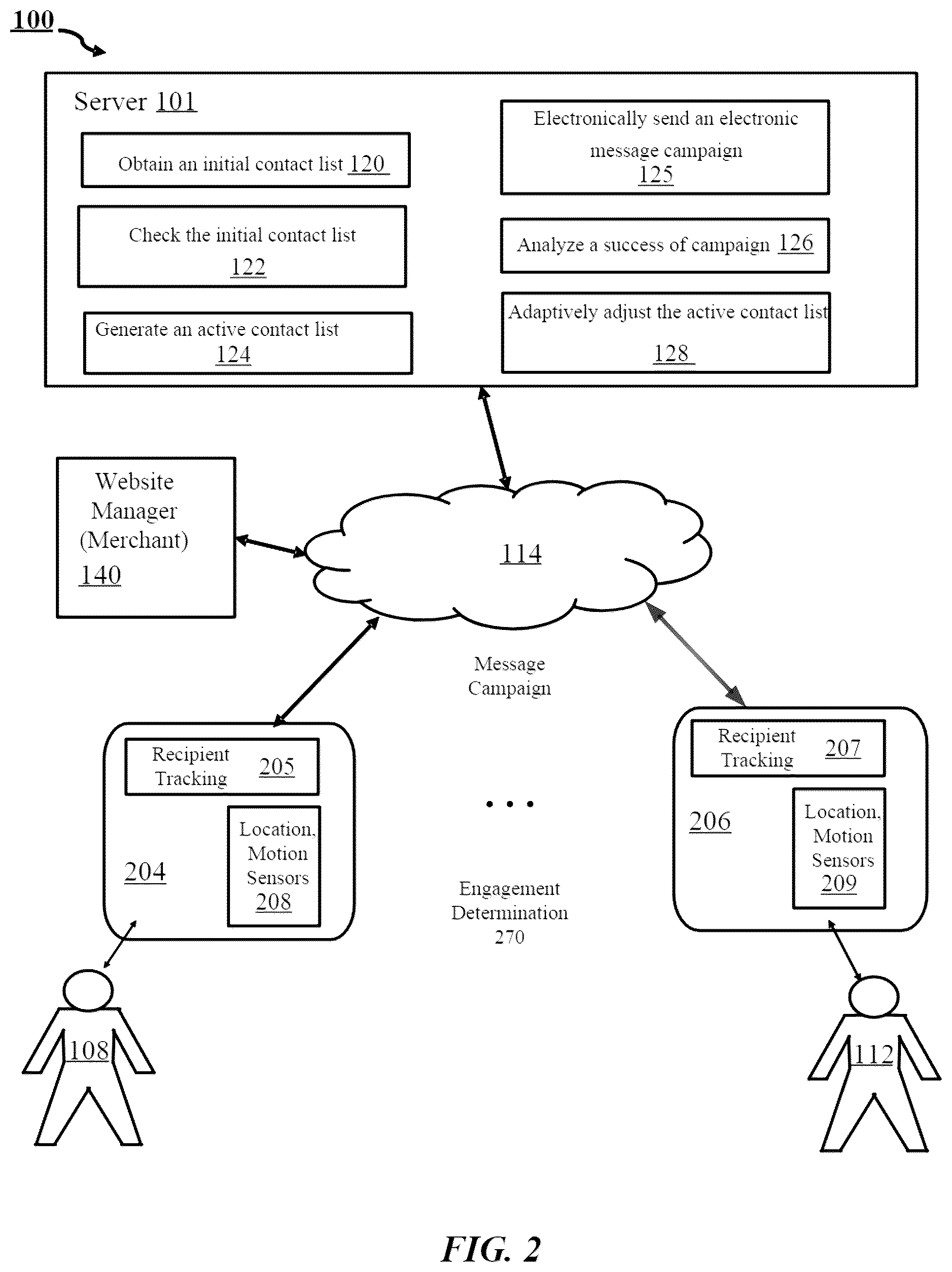 Patent US12307481 Figure 2 – Guided account warming for establishing sending reputations