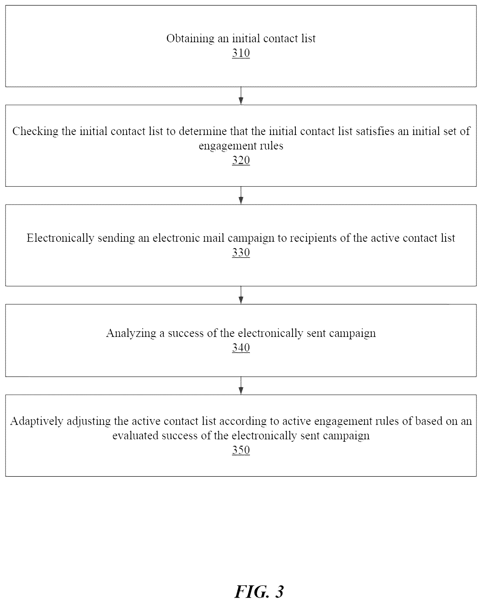 Patent US12307481 Figure 3 – Guided account warming for establishing sending reputations