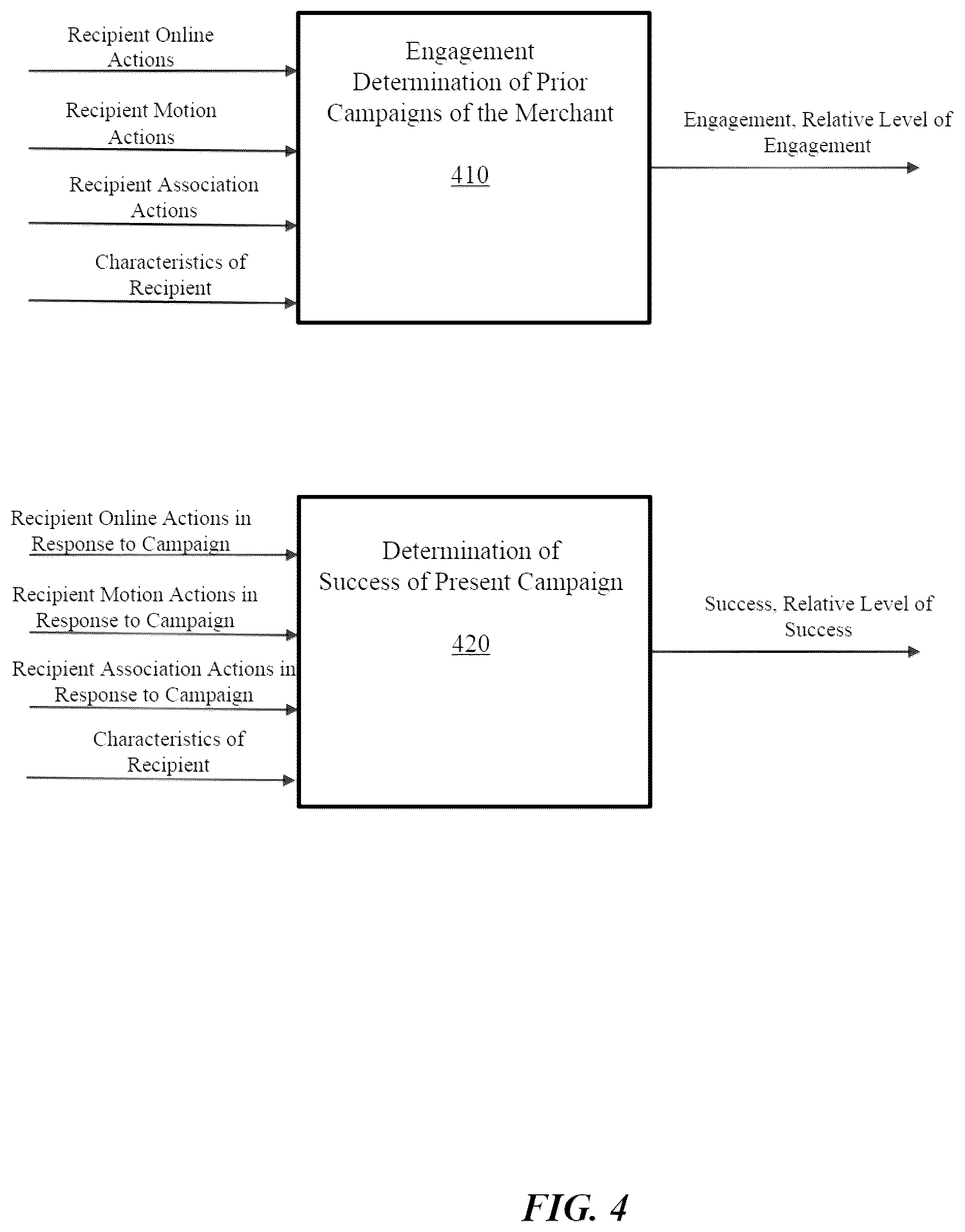 Patent US12307481 Figure 4 – Guided account warming for establishing sending reputations