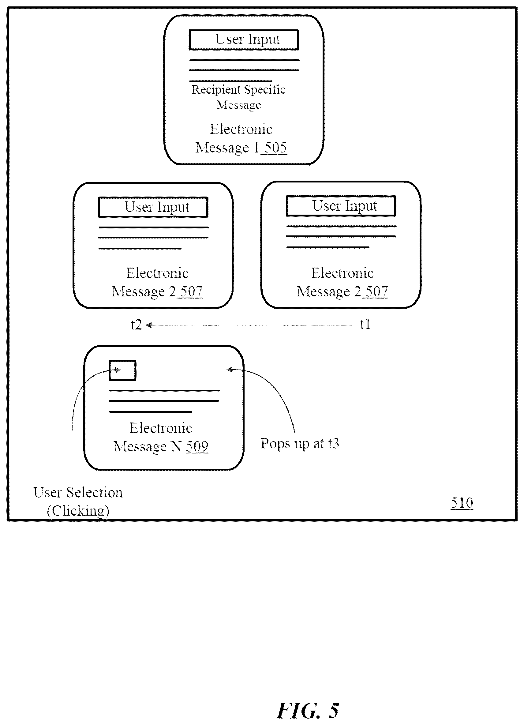 Patent US12307481 Figure 5 – Guided account warming for establishing sending reputations