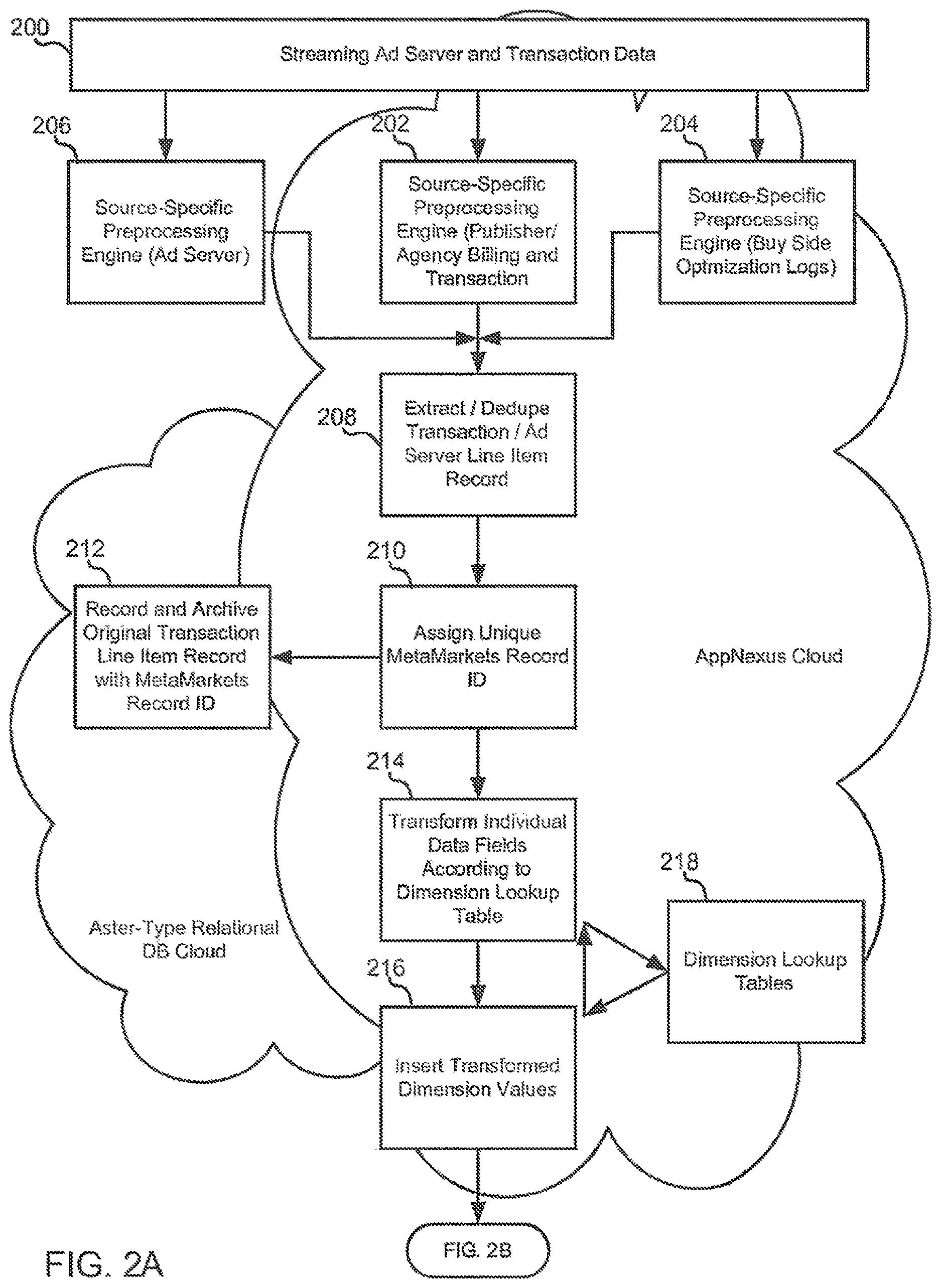 Patent US12307482 Figure 2 – Advertising futures marketplace methods and systems