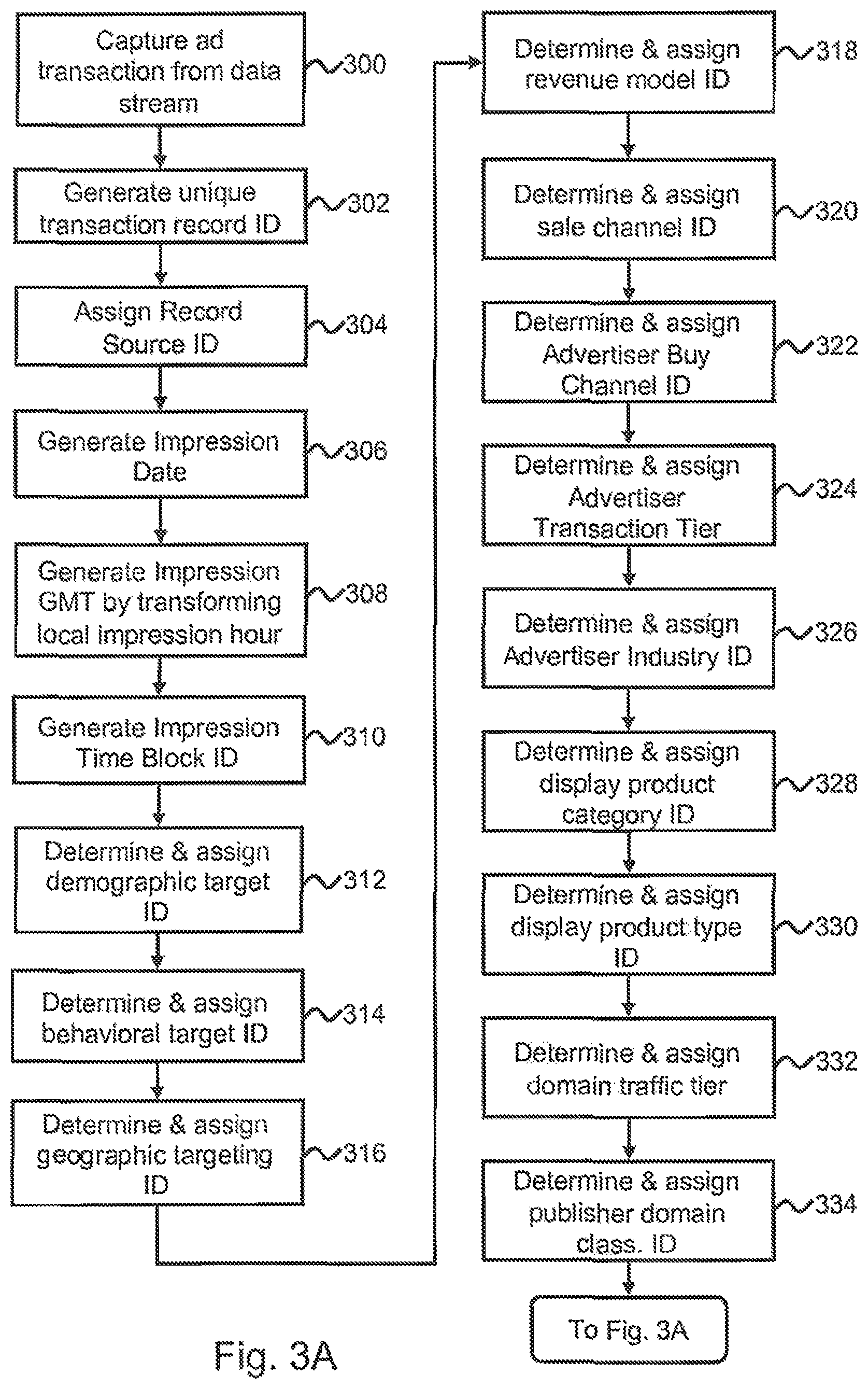 Patent US12307482 Figure 4 – Advertising futures marketplace methods and systems