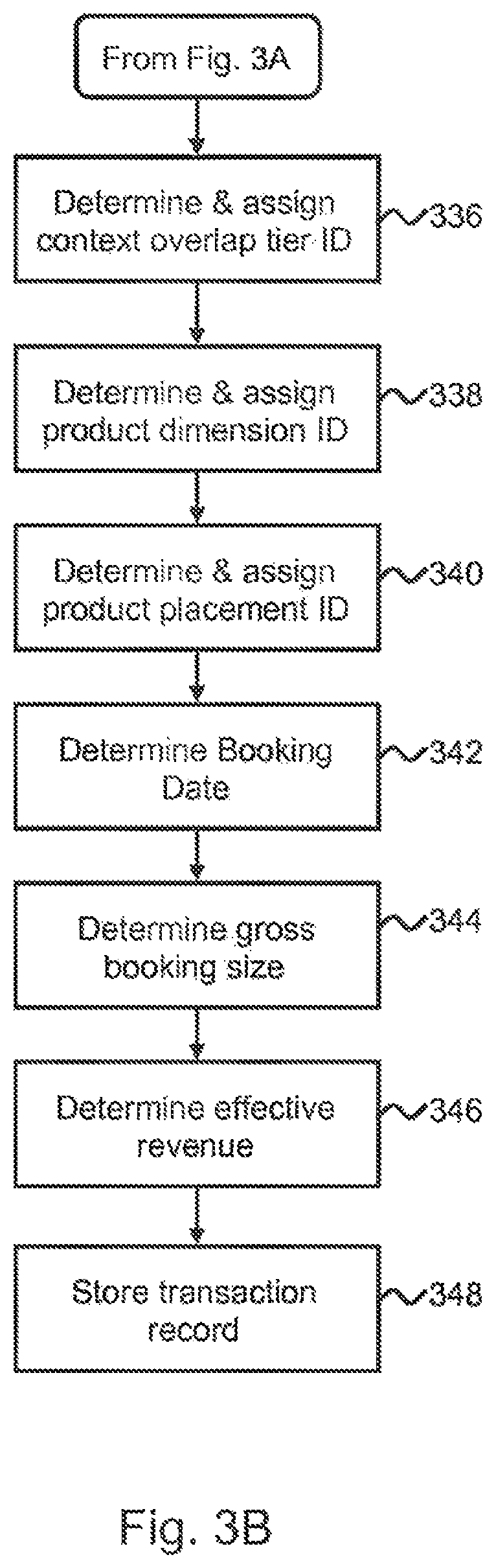 Patent US12307482 Figure 5 – Advertising futures marketplace methods and systems