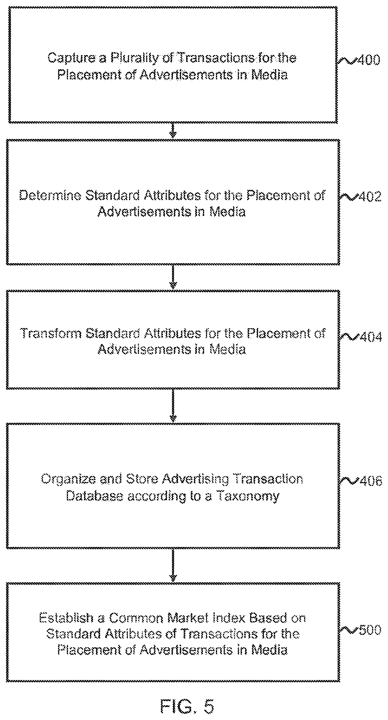 Patent US12307482 Figure 7 – Advertising futures marketplace methods and systems