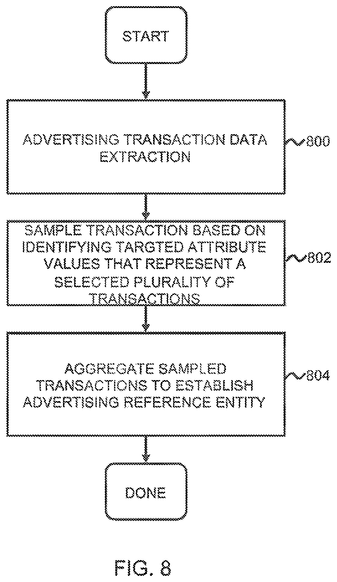 Patent US12307482 Figure 10 – Advertising futures marketplace methods and systems