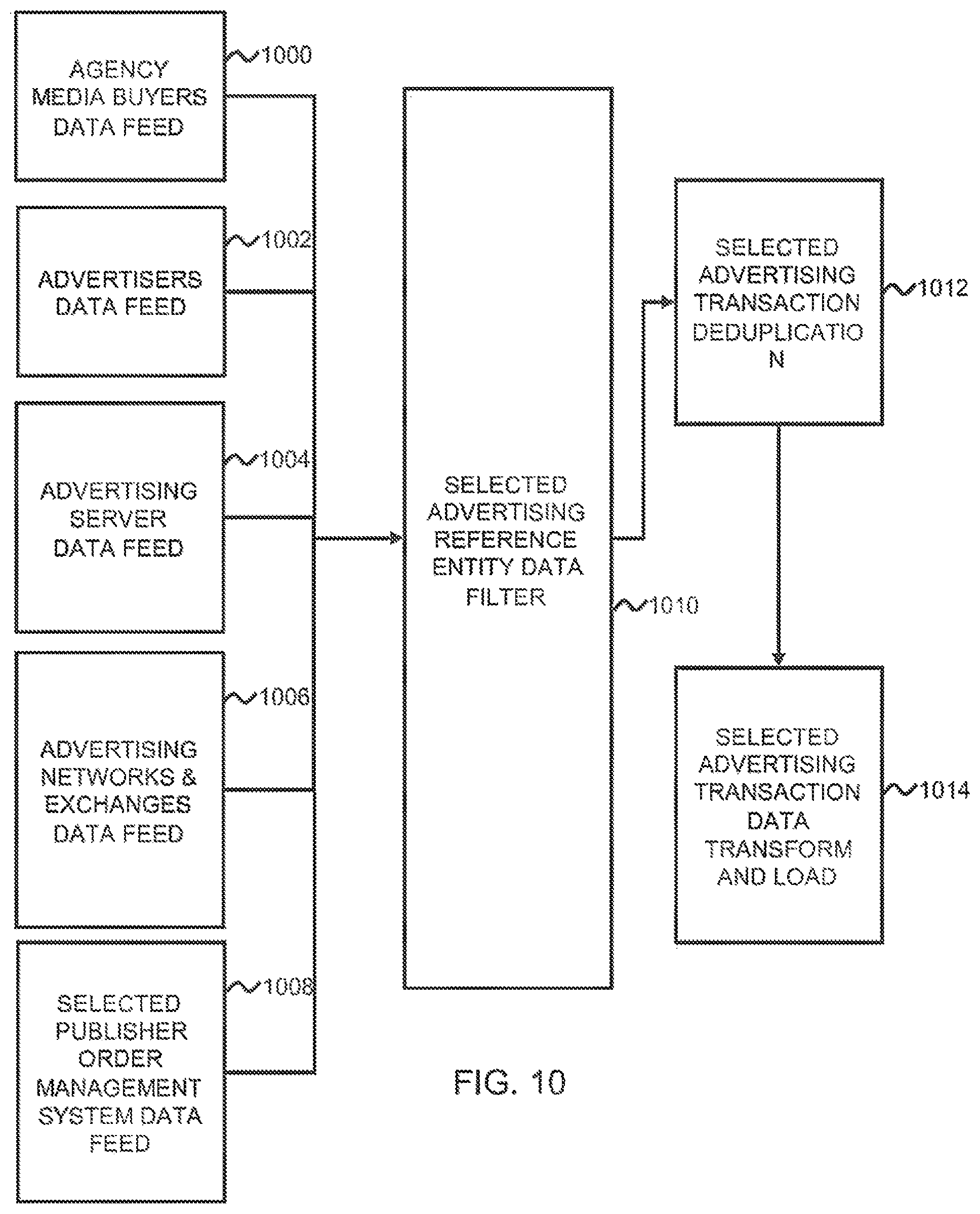 Patent US12307482 Figure 12 – Advertising futures marketplace methods and systems