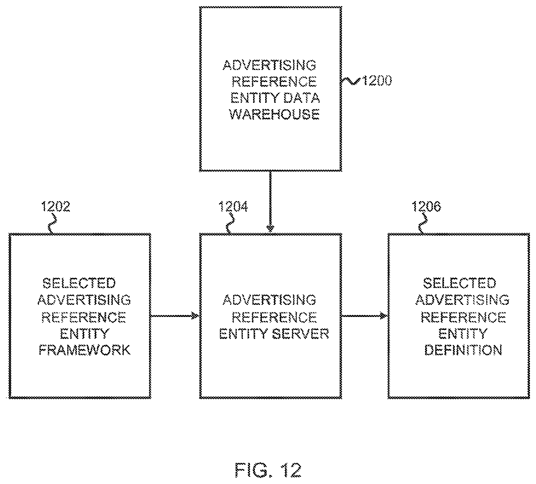 Patent US12307482 Figure 14 – Advertising futures marketplace methods and systems