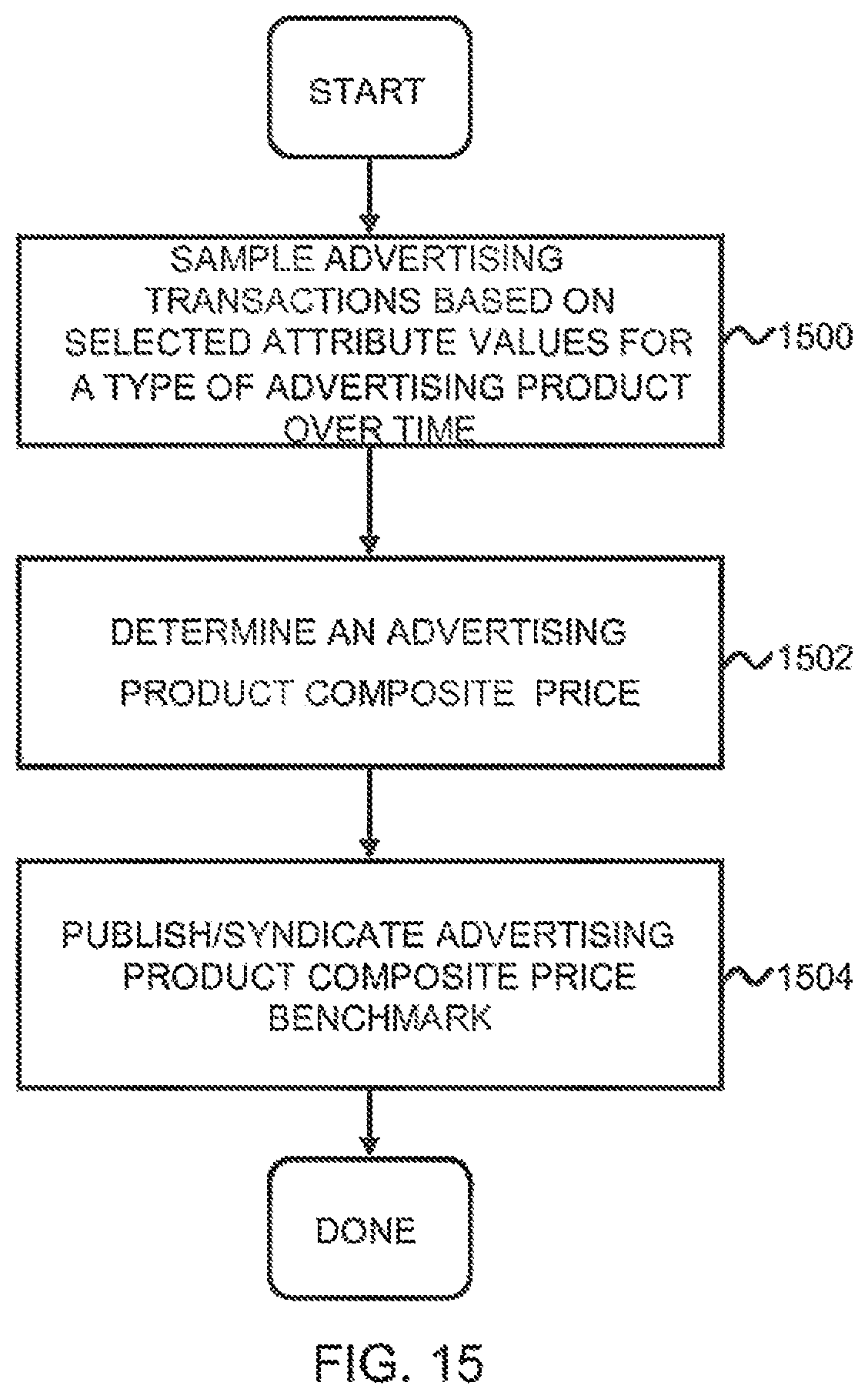 Patent US12307482 Figure 17 – Advertising futures marketplace methods and systems