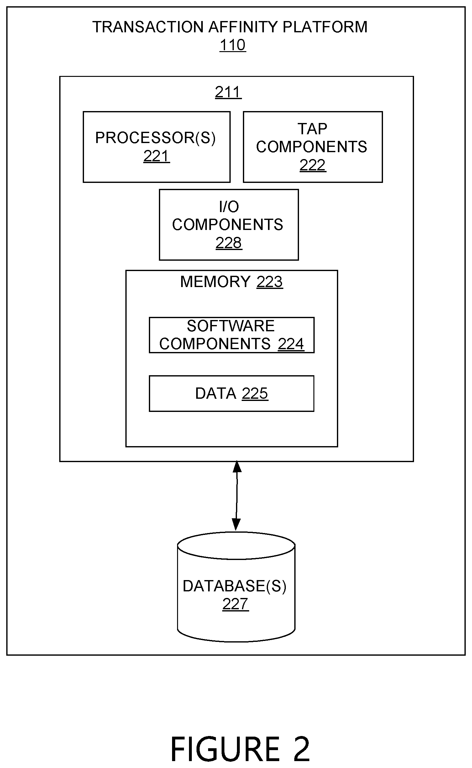 Patent US12307484 Figure 2 – Systems and methods for providing transaction affinity information