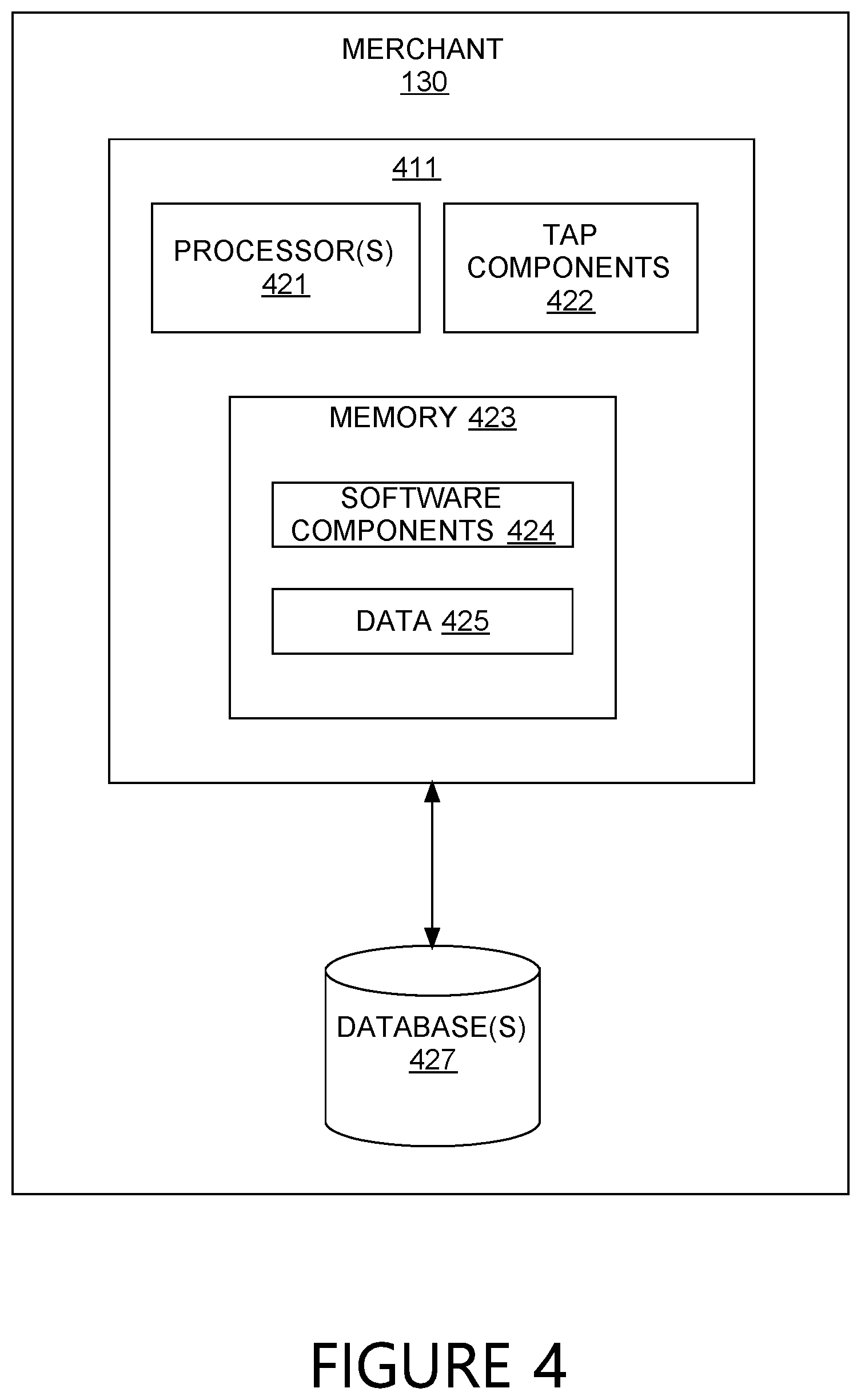 Patent US12307484 Figure 4 – Systems and methods for providing transaction affinity information