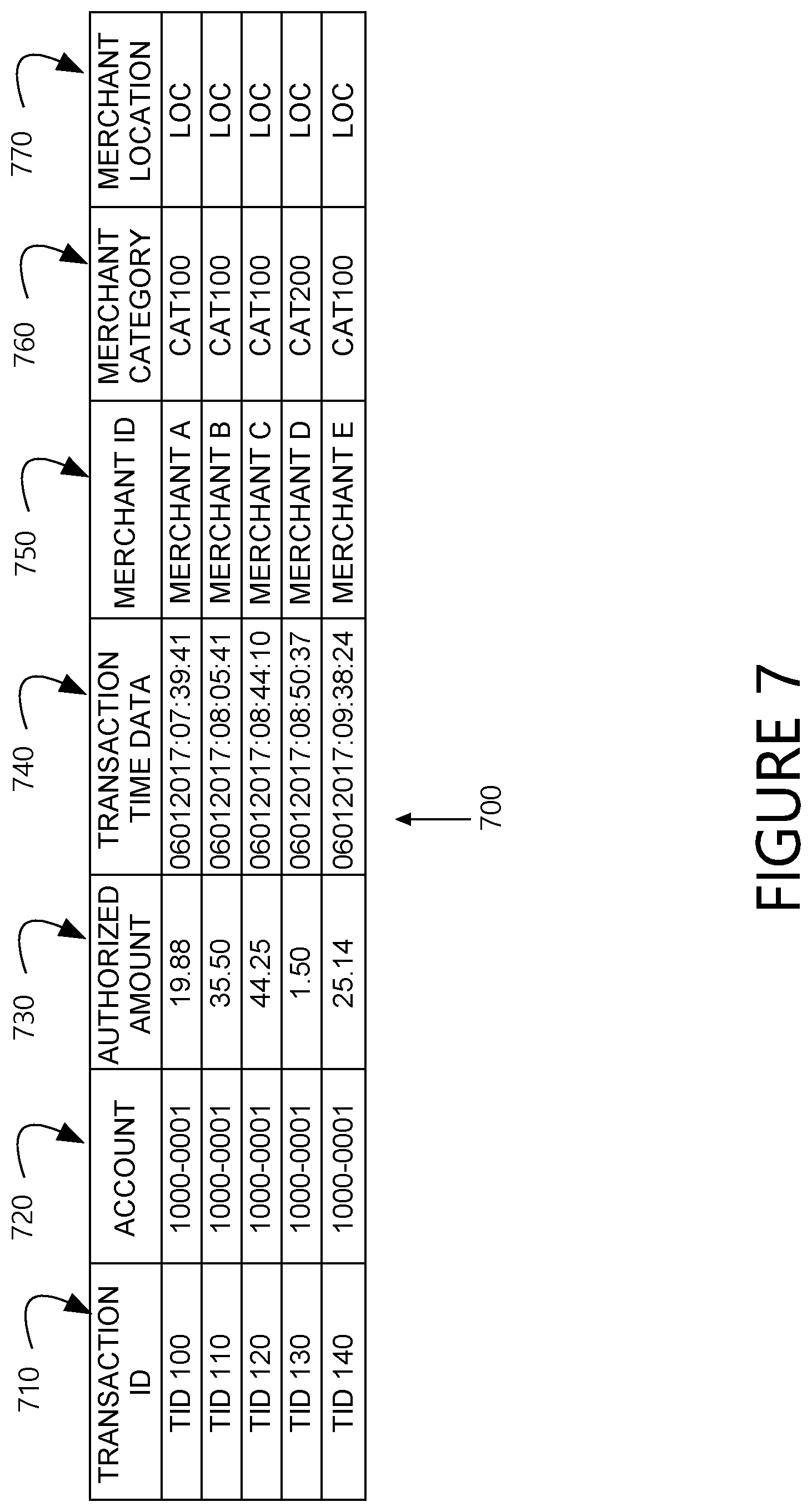 Patent US12307484 Figure 7 – Systems and methods for providing transaction affinity information