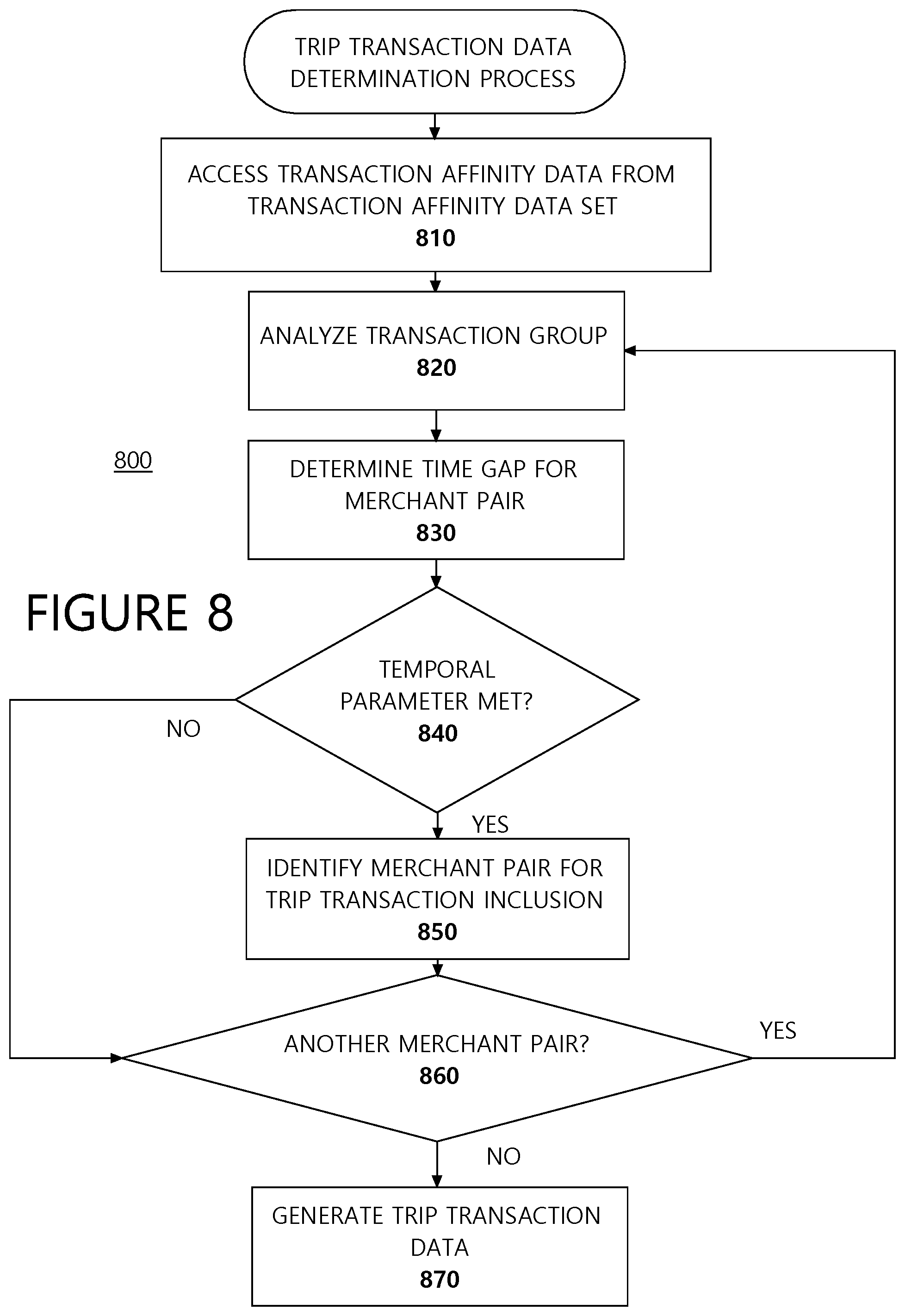Patent US12307484 Figure 8 – Systems and methods for providing transaction affinity information