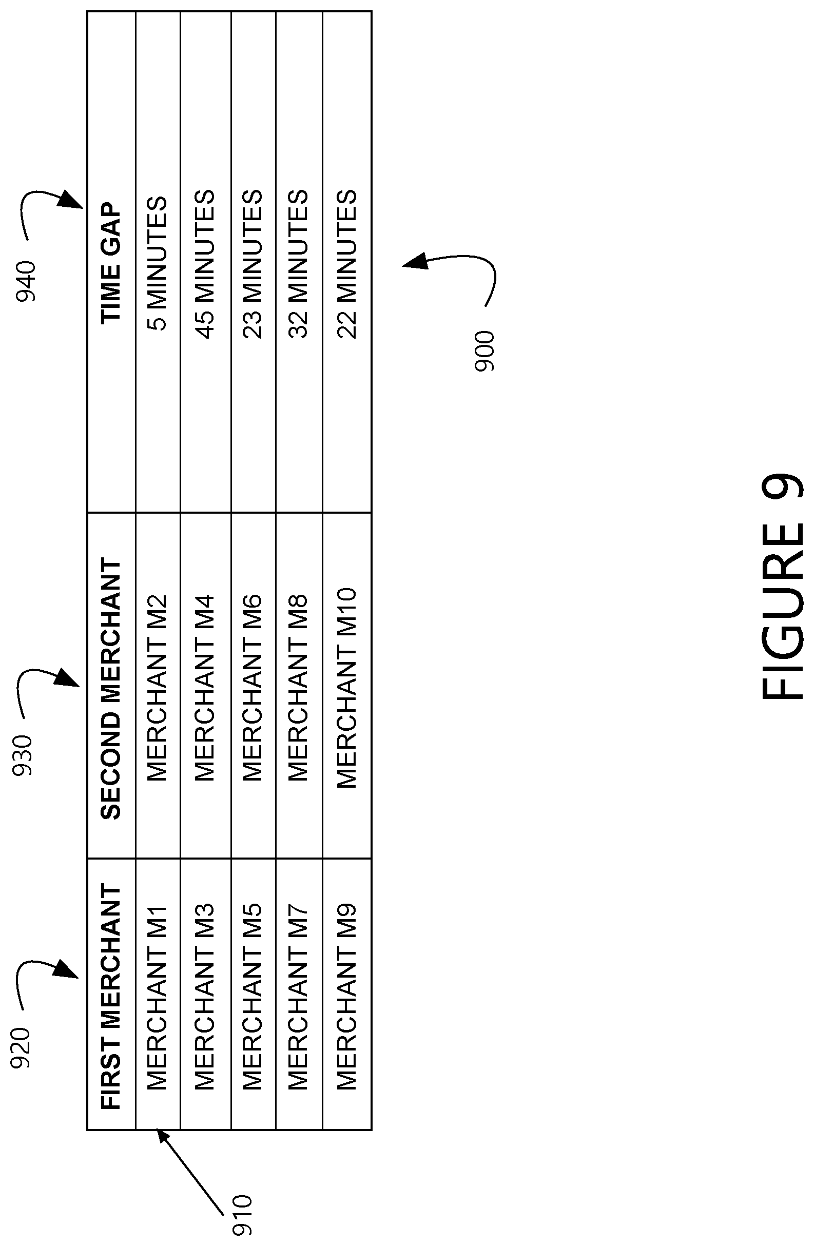 Patent US12307484 Figure 9 – Systems and methods for providing transaction affinity information