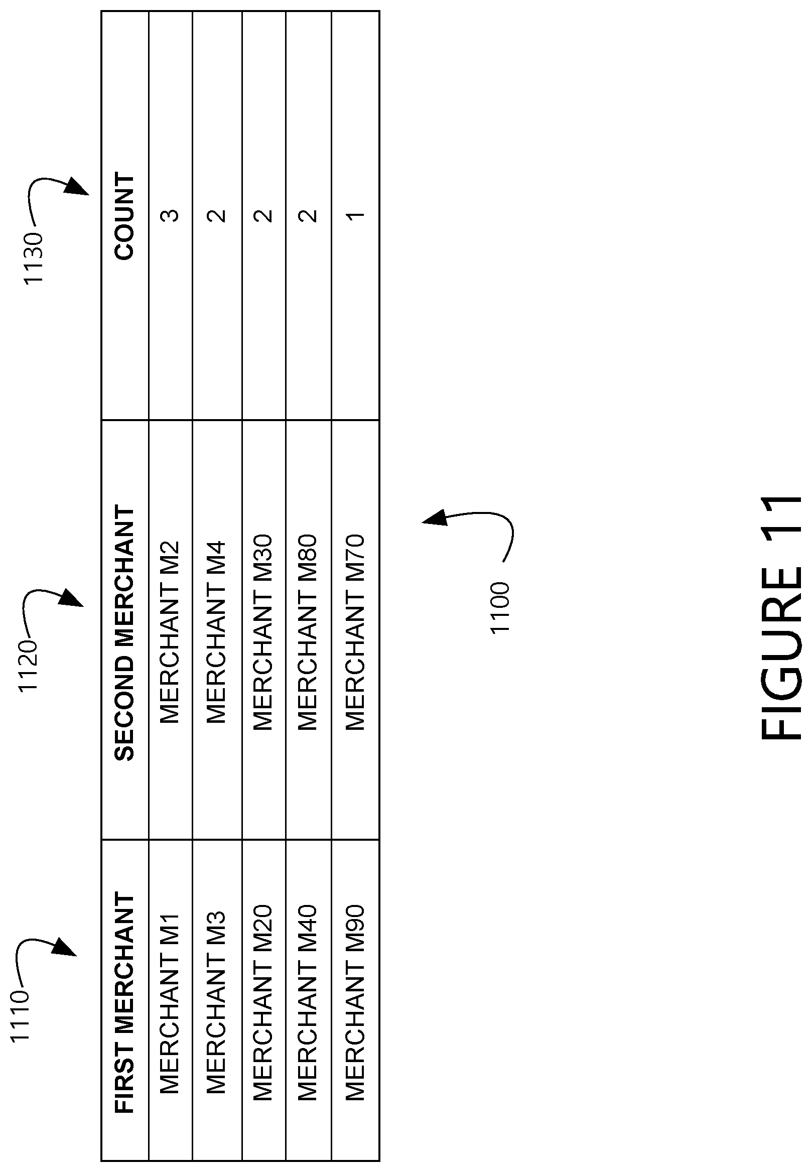 Patent US12307484 Figure 11 – Systems and methods for providing transaction affinity information