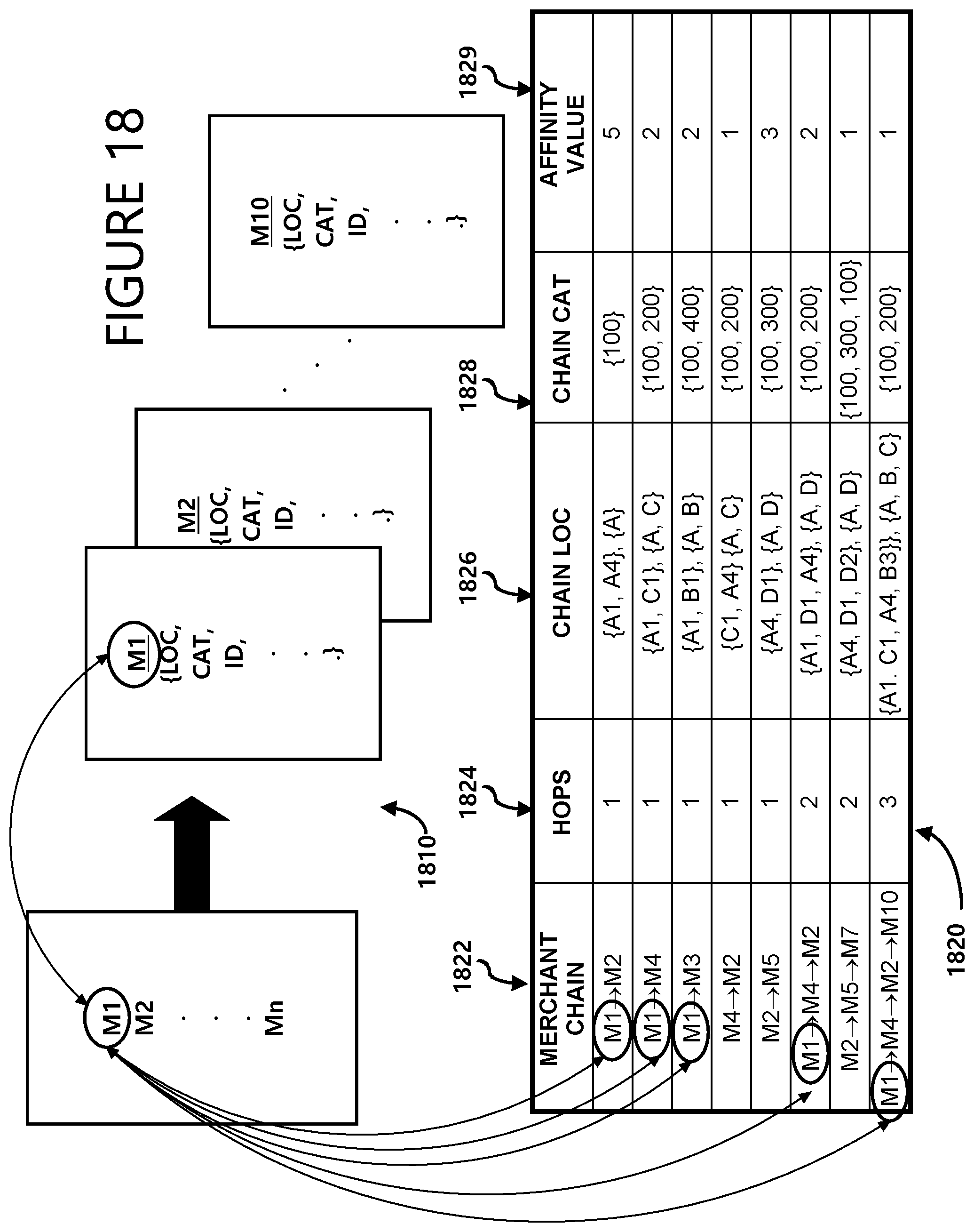 Patent US12307484 Figure 18 – Systems and methods for providing transaction affinity information