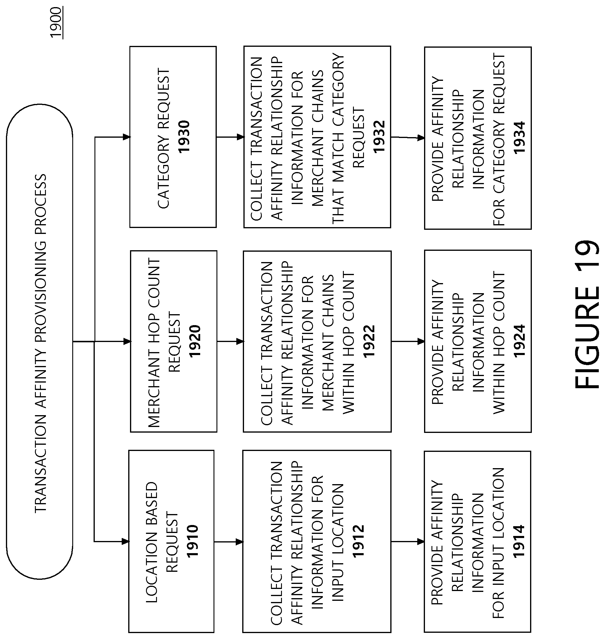 Patent US12307484 Figure 19 – Systems and methods for providing transaction affinity information