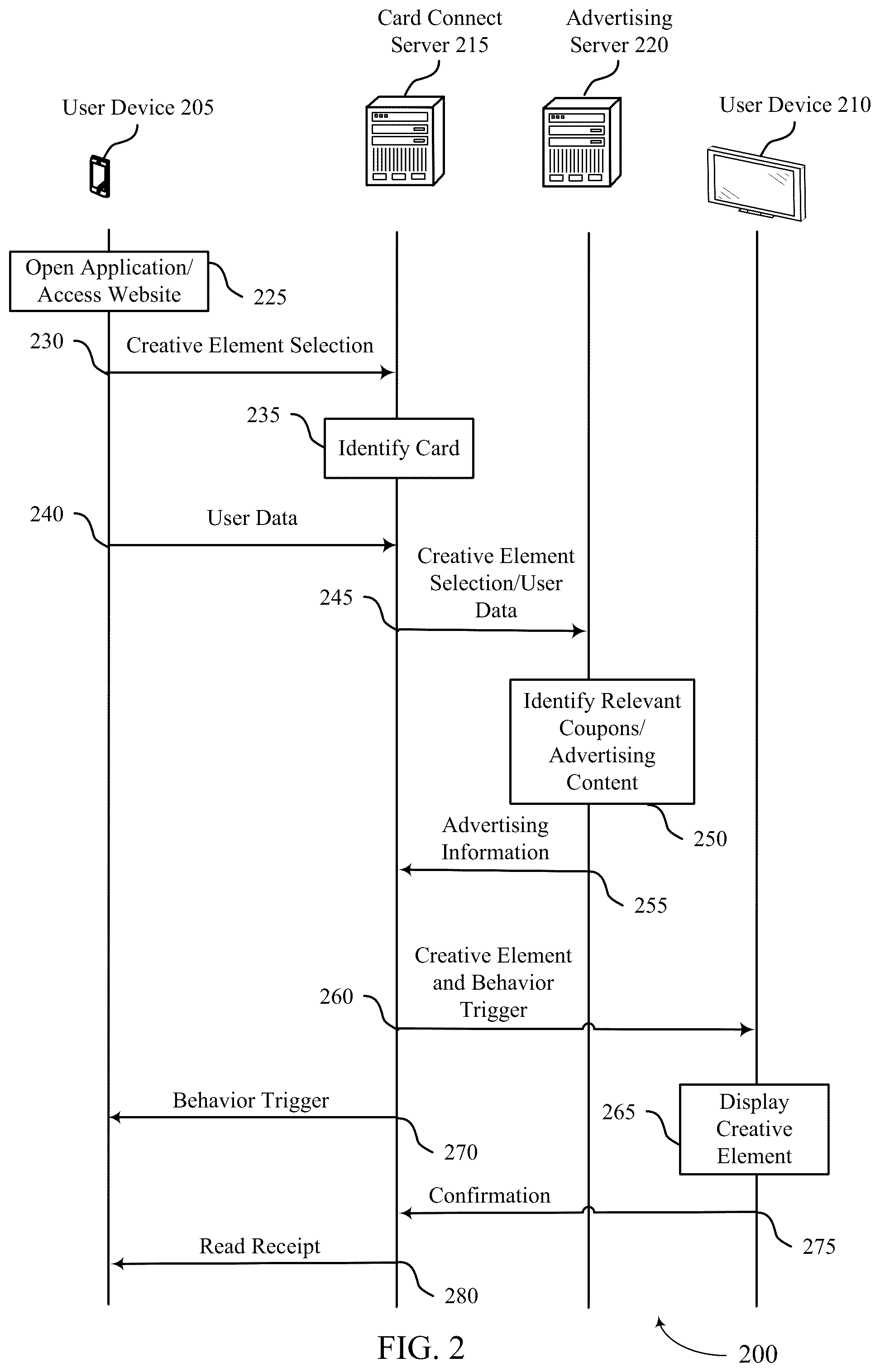 Patent US12307485 Figure 2 – Digital greeting card selection, delivery, and coordinated advertising