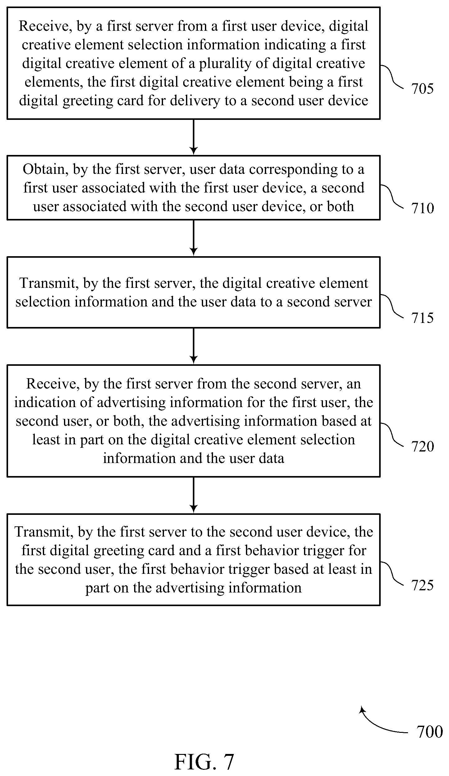 Patent US12307485 Figure 7 – Digital greeting card selection, delivery, and coordinated advertising