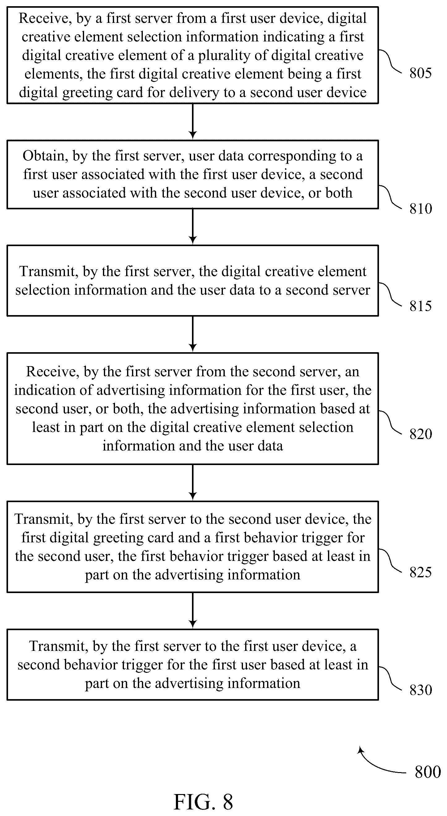 Patent US12307485 Figure 8 – Digital greeting card selection, delivery, and coordinated advertising