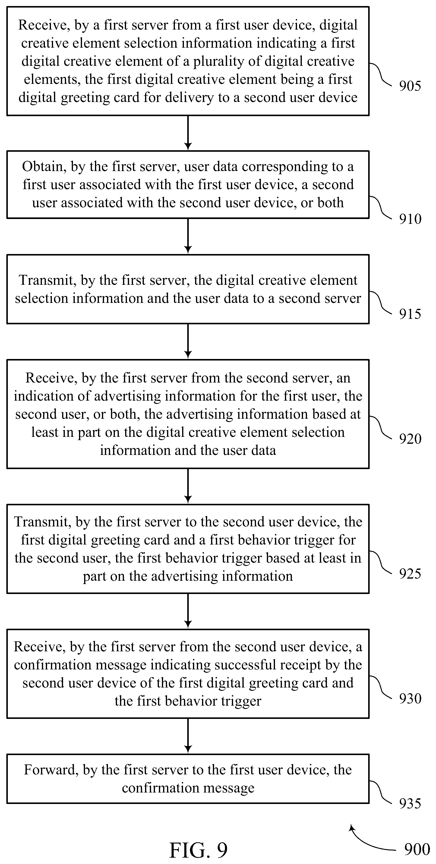 Patent US12307485 Figure 9 – Digital greeting card selection, delivery, and coordinated advertising